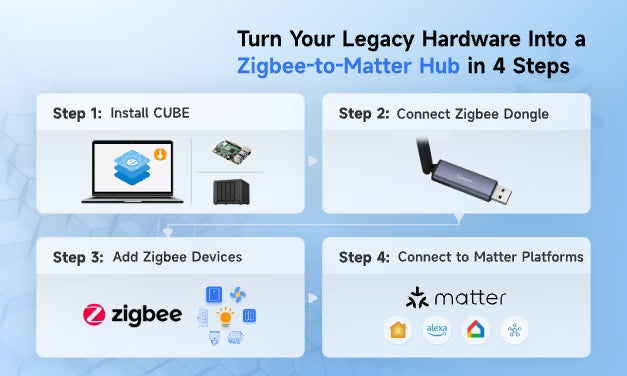 Turn Your Old Hardware Into a Zigbee-to-Matter Hub with SONOFF Dongle