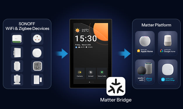 NSPanel Pro Now Supports the Matter Bridge! Easily Integrate with Matter Ecosystems Like Apple Home