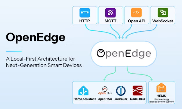 OpenEdge - A Local-First Architecture for Next-Generation Smart Devices