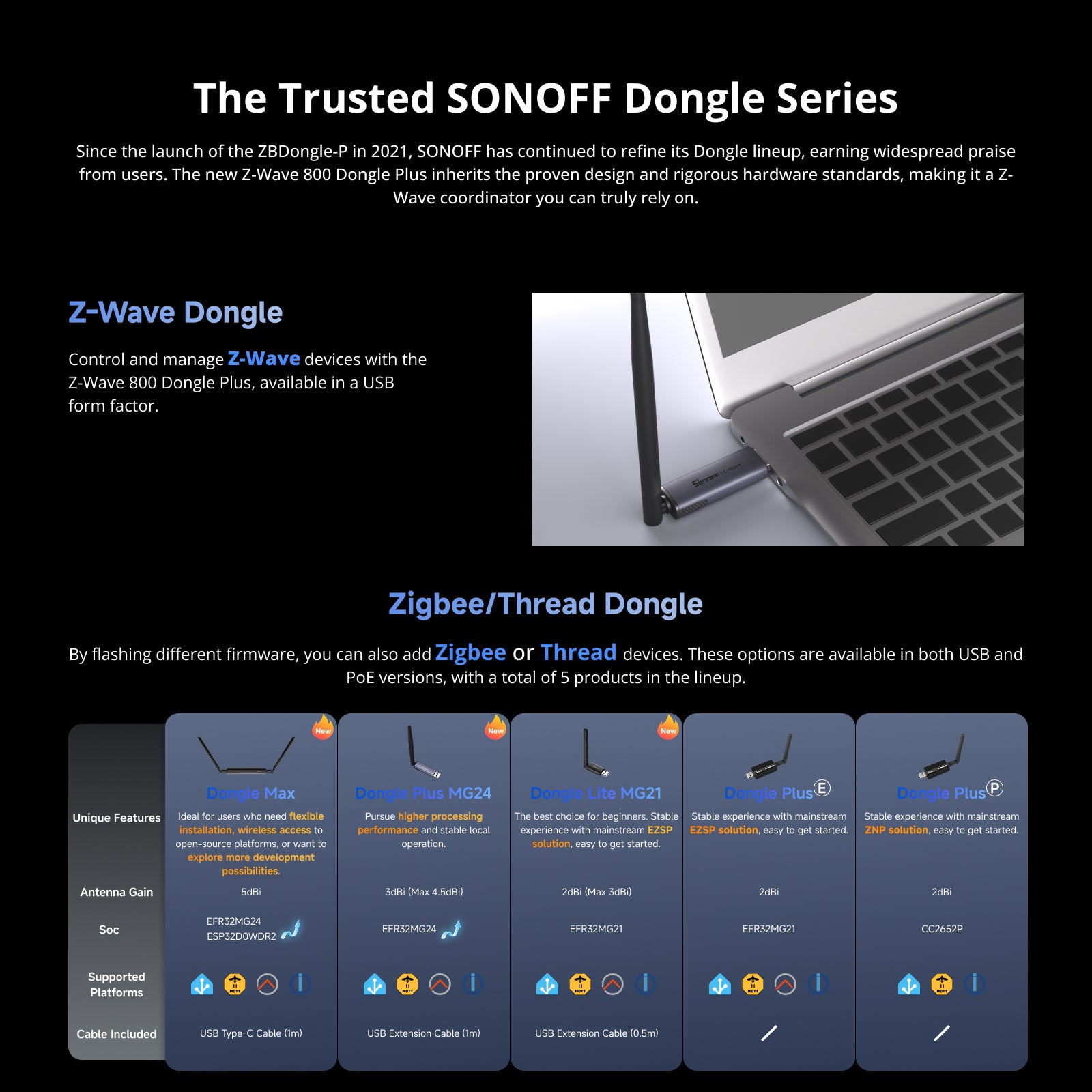 SONOFF USB Z-Wave 800 Dongle Plus | Dongle-PZG23