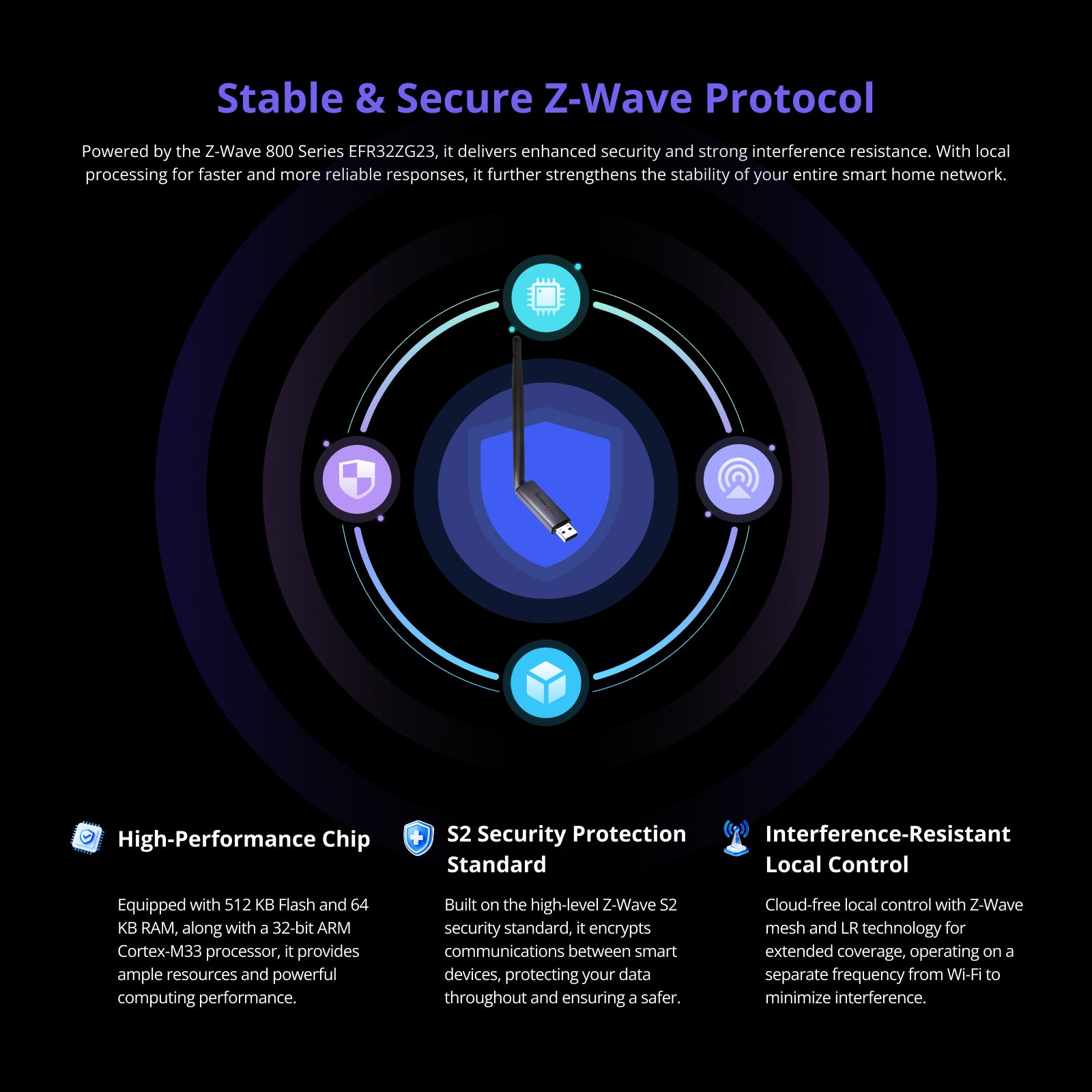 SONOFF USB Z-Wave 800 Dongle Plus | Dongle-PZG23