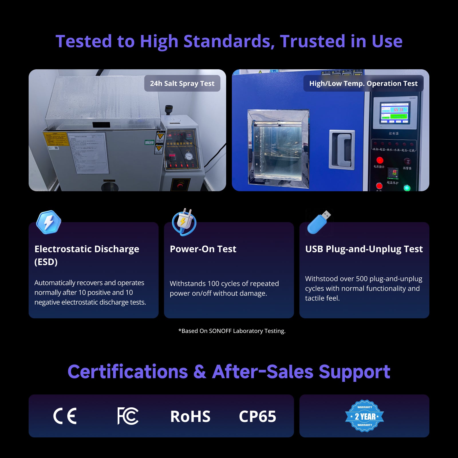SONOFF USB Z-Wave 800 Dongle Plus | Dongle-PZG23