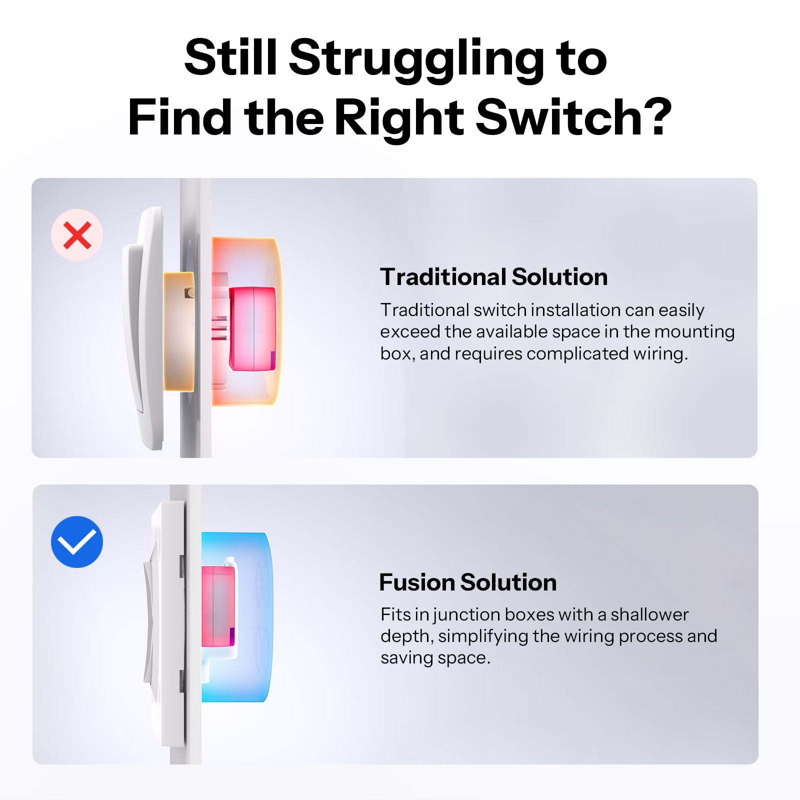 SONOFF Fusion Serie Dubbele Schakelaar Behuizing | E2GS