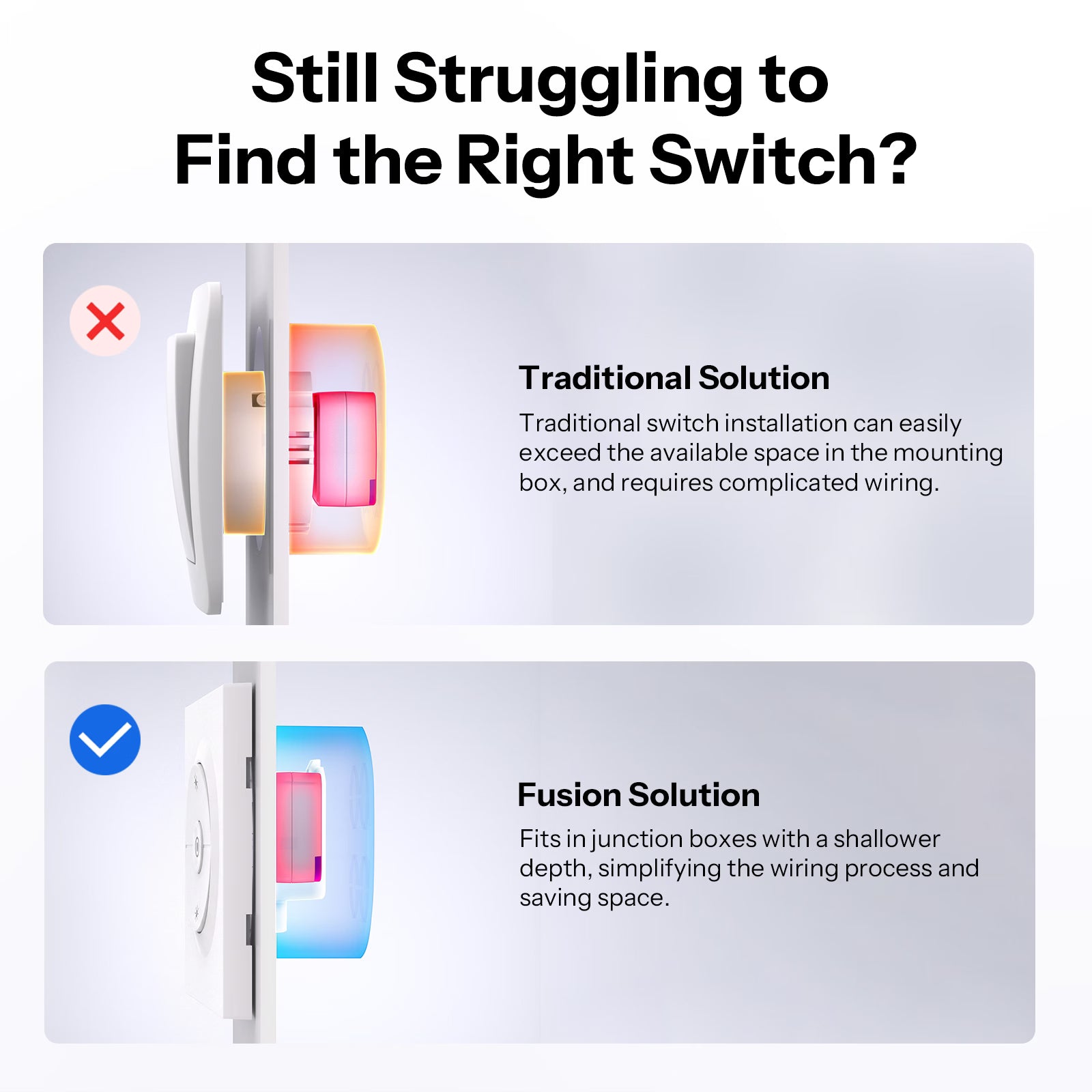 SONOFF Fusion Serie Dimmer Schakelaar Behuizing | EDIM