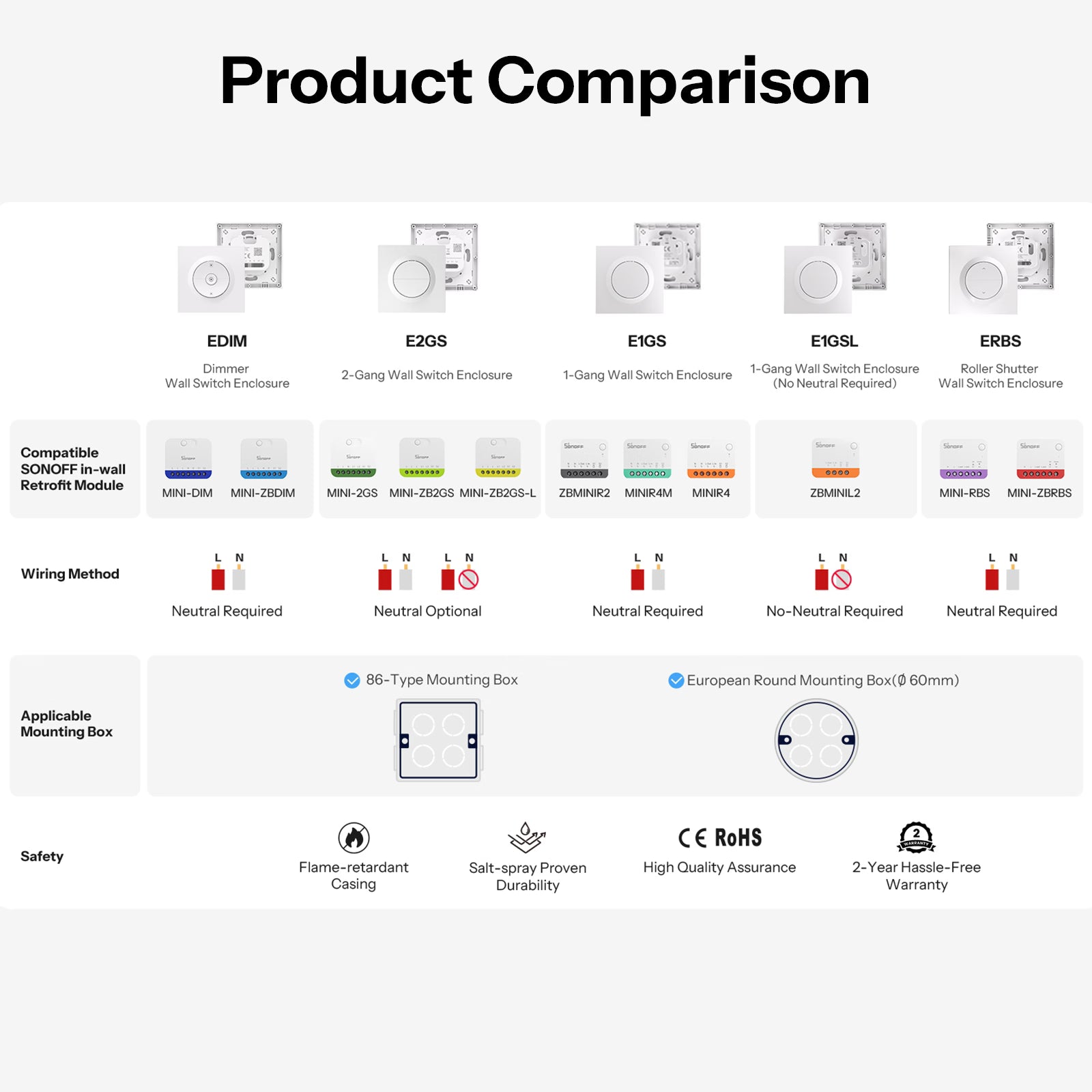 SONOFF Fusion Serie Dimmer Schakelaar Behuizing | EDIM