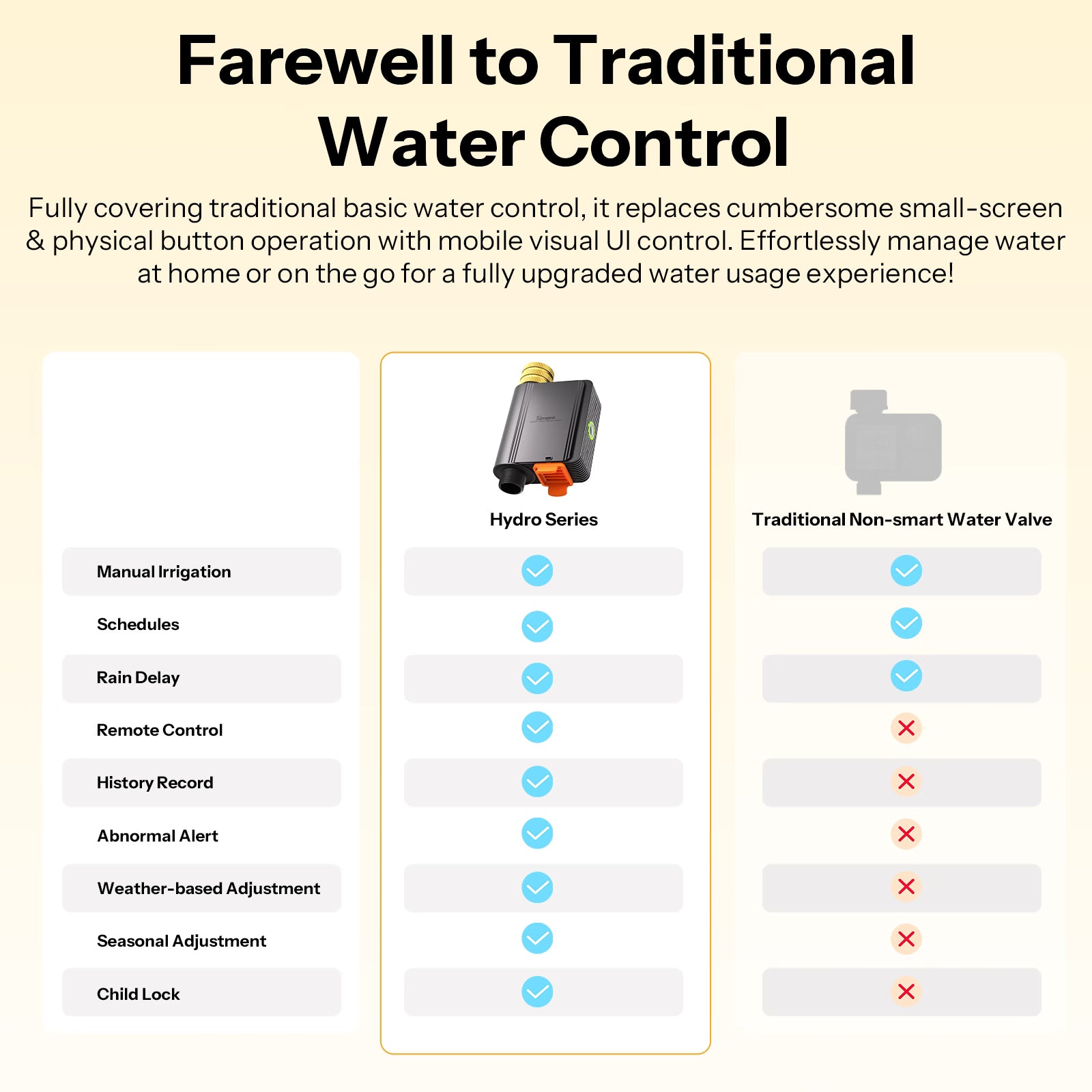SONOFF Hydro Series Hydro ONE Zigbee Smart Water Valve With Flow Meter | SWV-ZFU/SWV-ZFE