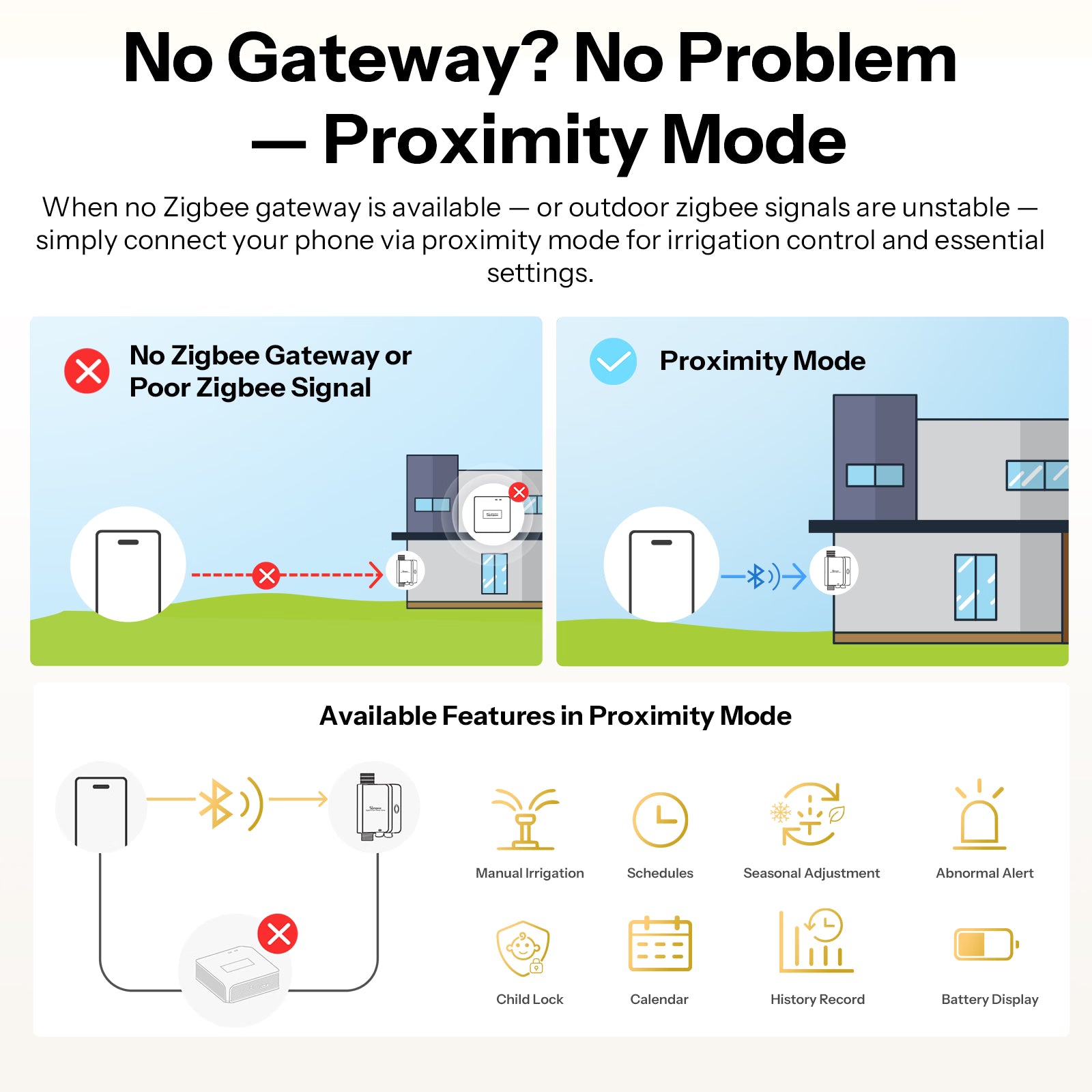 SONOFF Hydro Series Hydro ONE Zigbee Smart Water Valve With Flow Meter | SWV-ZFU/SWV-ZFE