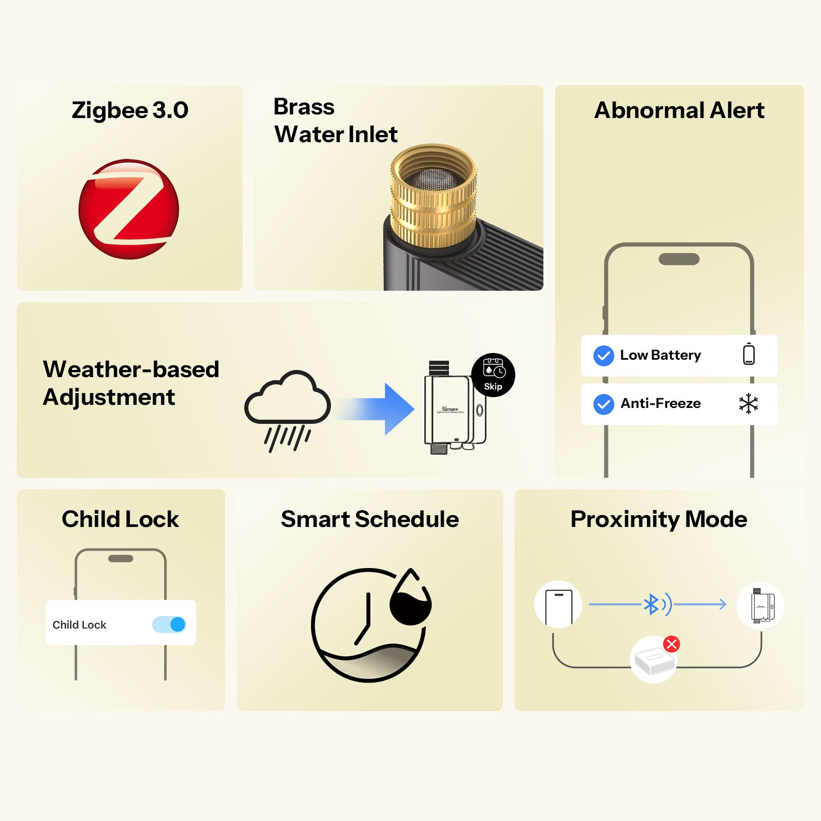 SONOFF Hydro Series Hydro ONE Lite Zigbee Smart Water Valve Without Flow Meter | SWV-ZNU/SWV-ZNE