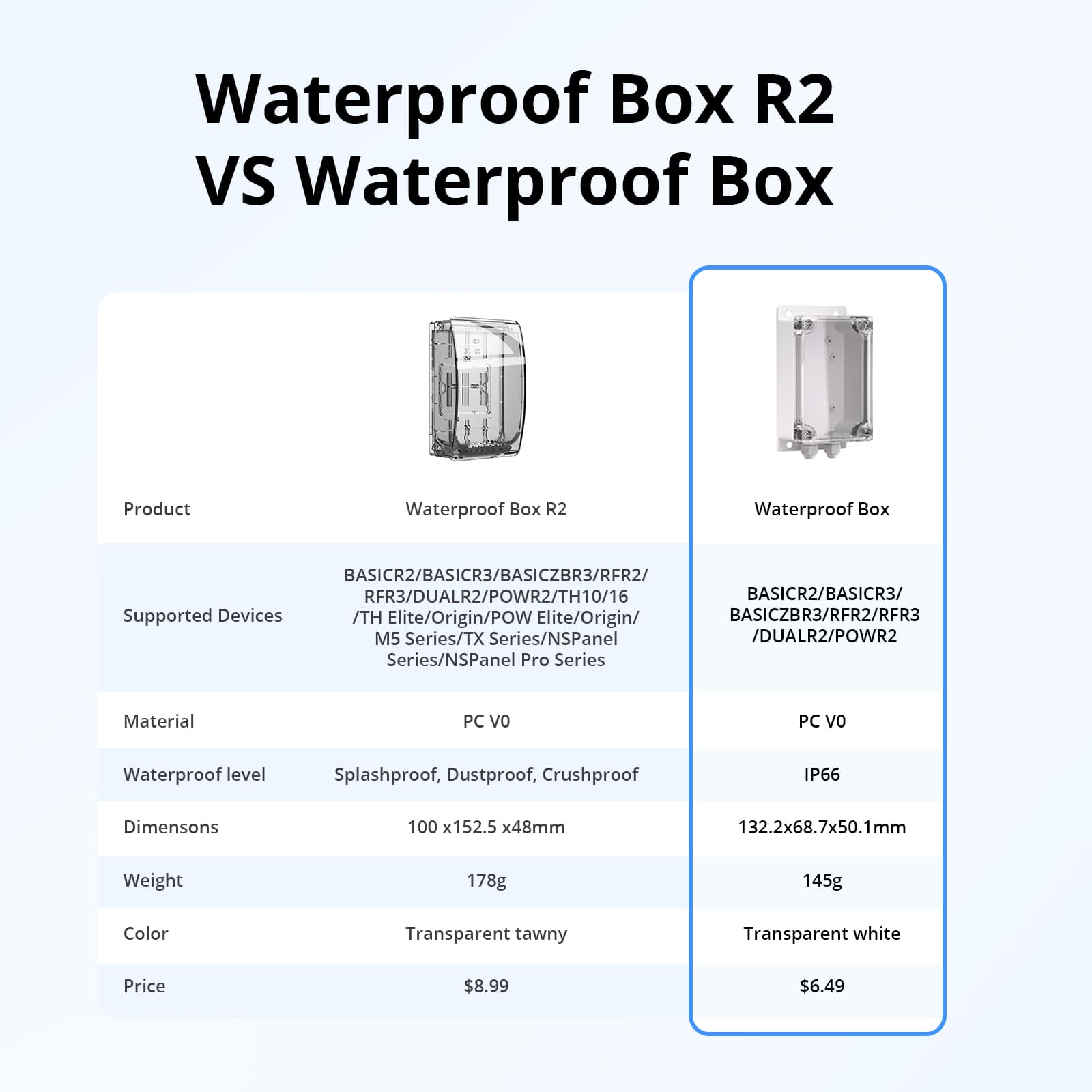 SONOFF IP66 wasserdichtes Gehäuse