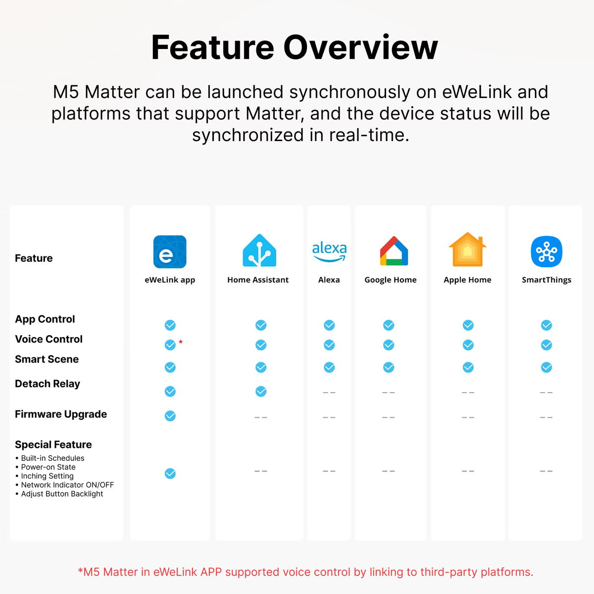SONOFF SwitchMan Matter Over WiFi Smart Wall Switch | M5 Matter 80 Type