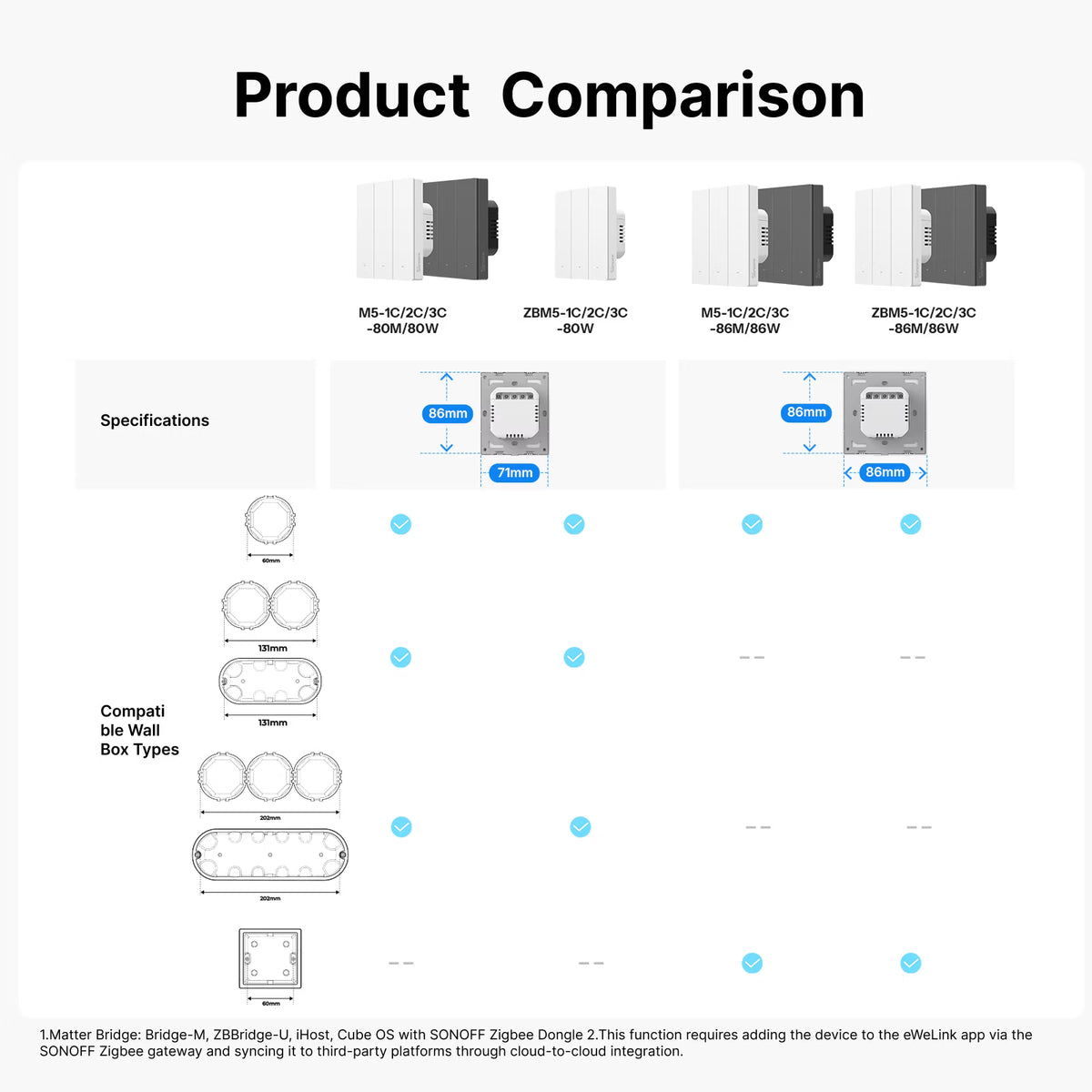 SONOFF SwitchMan Matter Over WiFi Smart Wall Switch | M5 Matter 80 Type