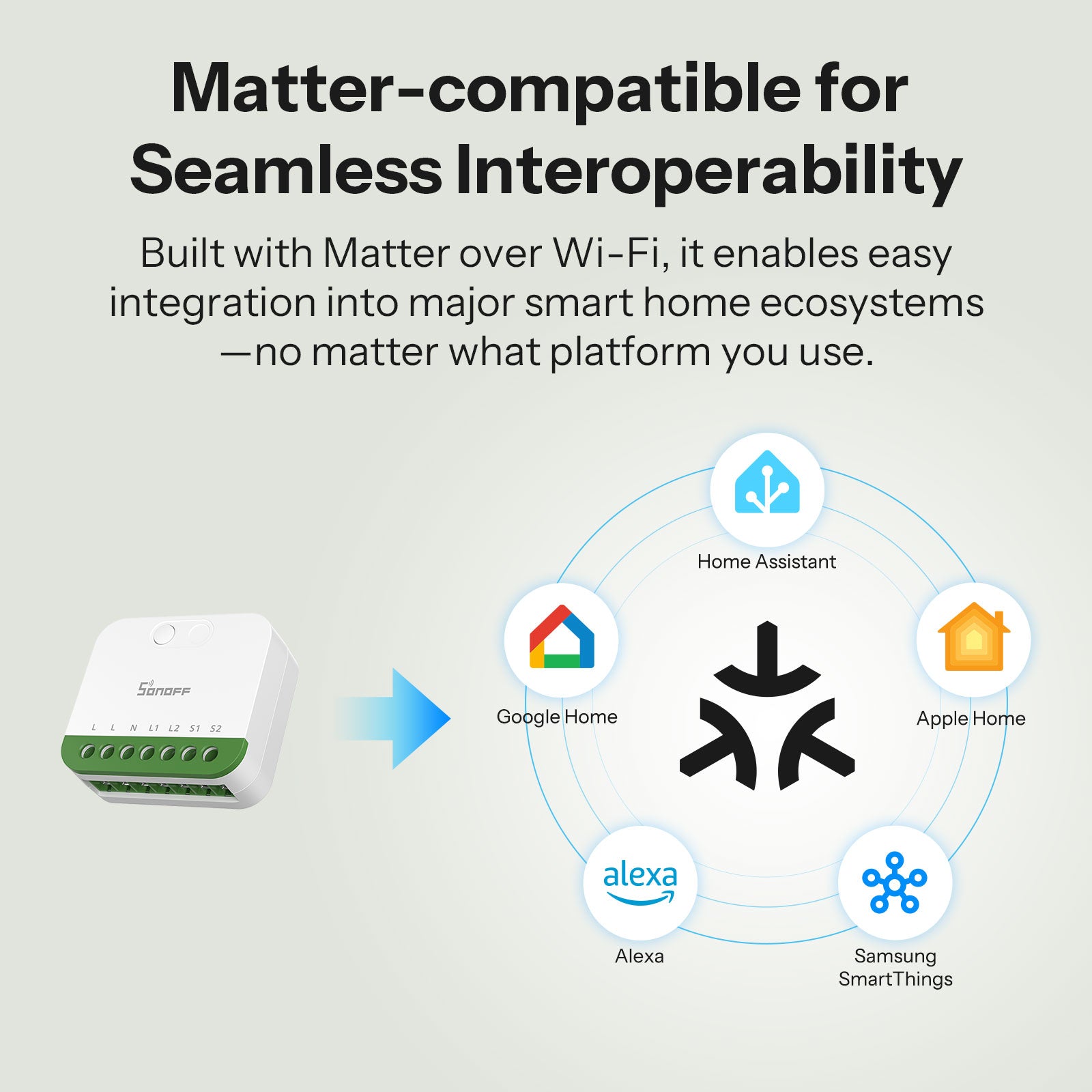 SONOFF MINI DUO Interruptor Inteligente Matter WiFi de 2 Vias | MINI-2GS
