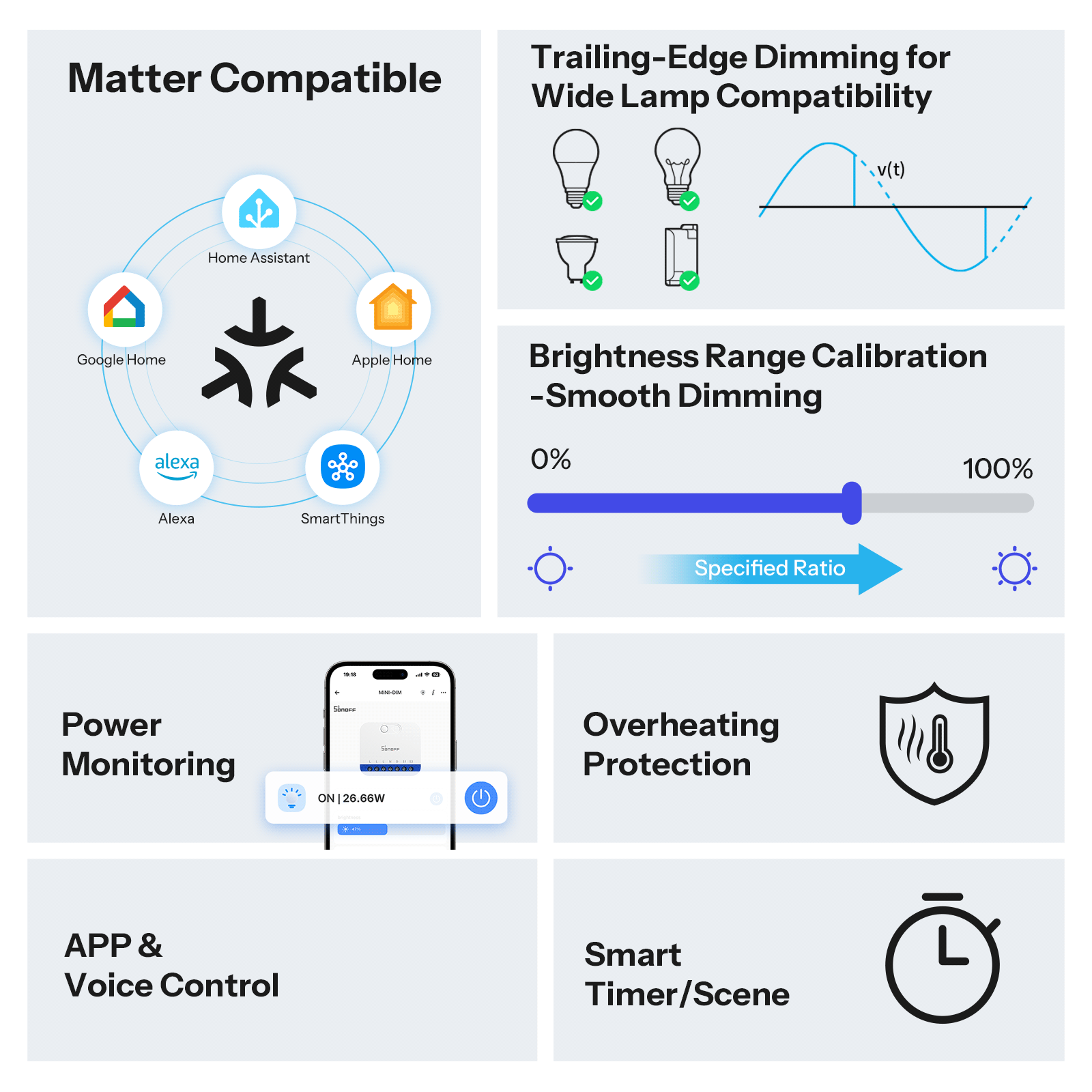 SONOFF MINI Extrem Matter Over WiFi Dimmer-Schalter | MINI-DIM