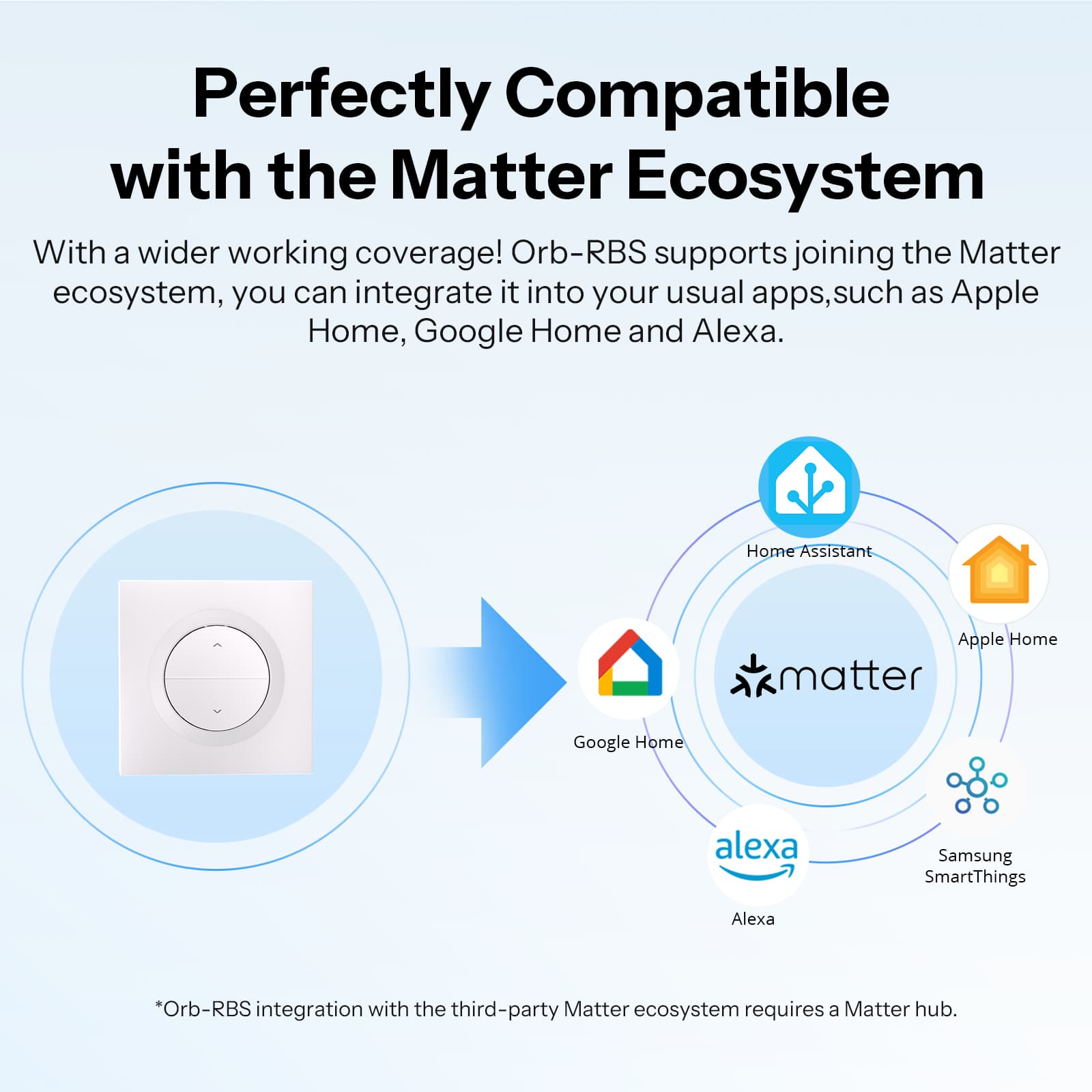 SONOFF Matter Over WiFi Smart Roller Shutter Wall Switch | Orb-RBS