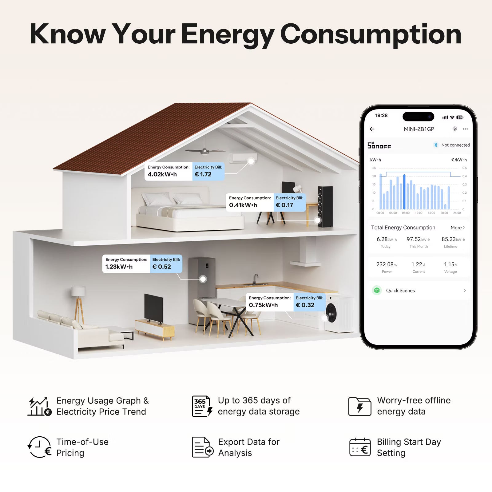 Compteur d'énergie SONOFF MINI PM Zigbee (sans interrupteur) | MINI-ZB1GP