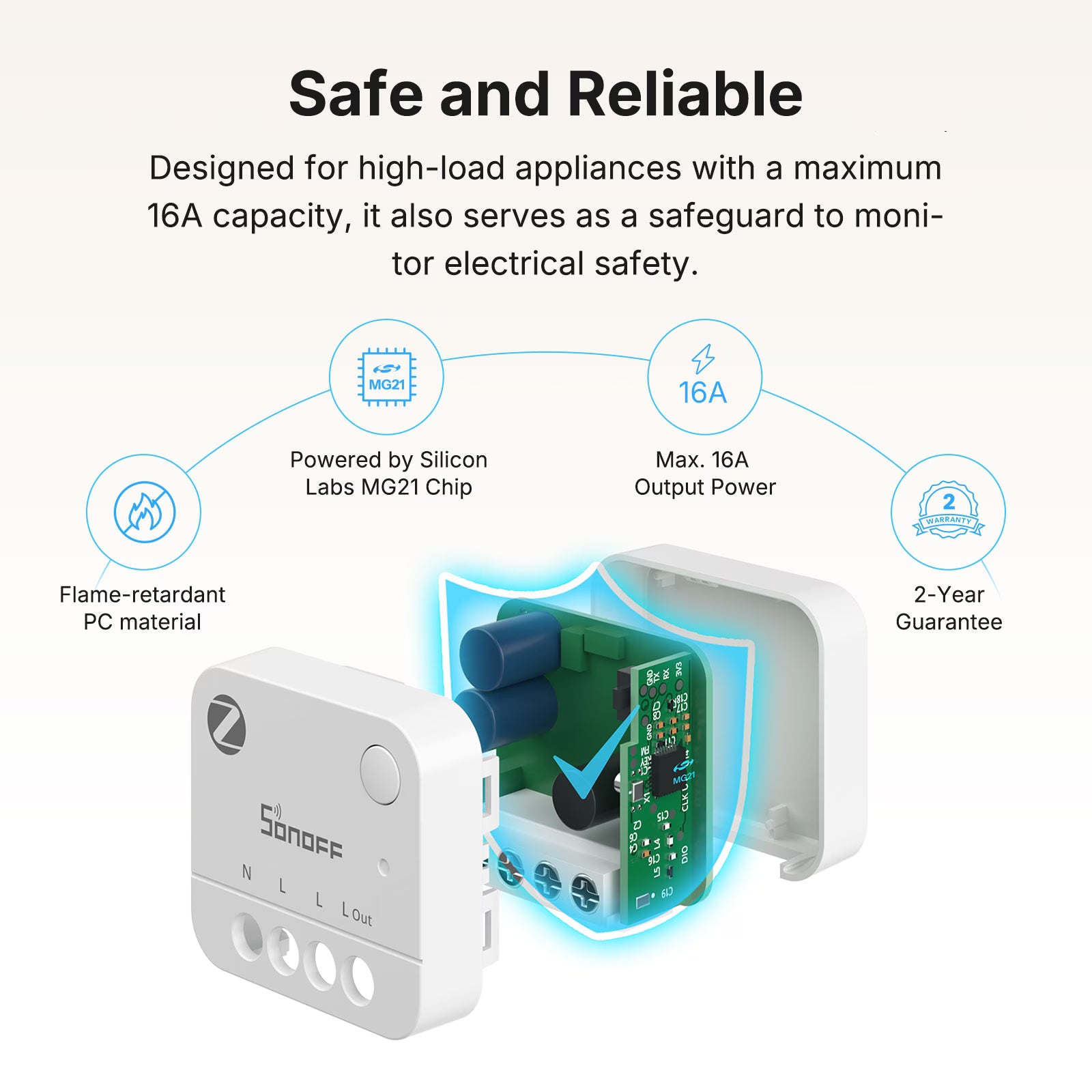 Compteur d'énergie SONOFF MINI PM Zigbee (sans interrupteur) | MINI-ZB1GP