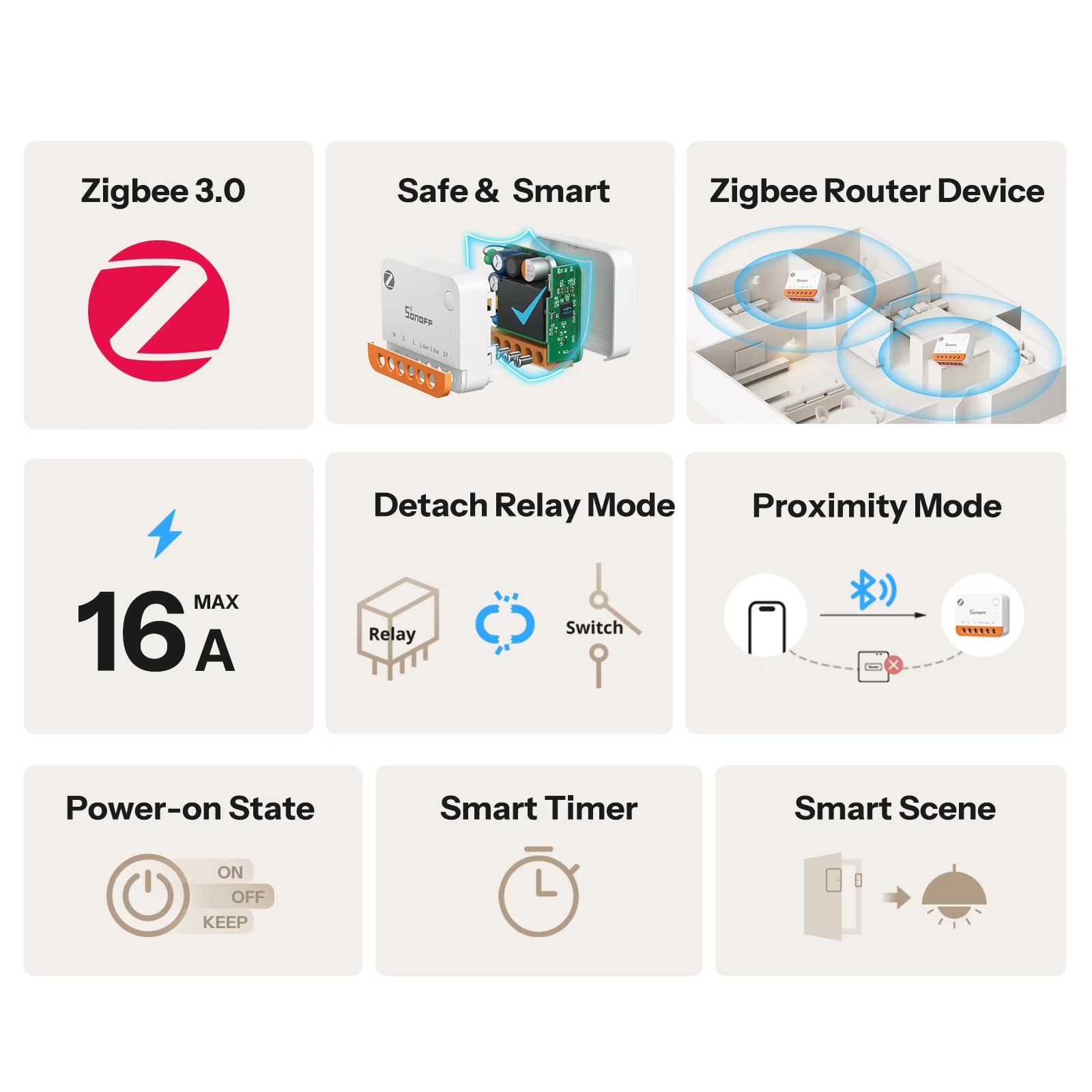 SONOFF MINI ONE Zigbee Smart-Schalter | MINI-ZB1GS