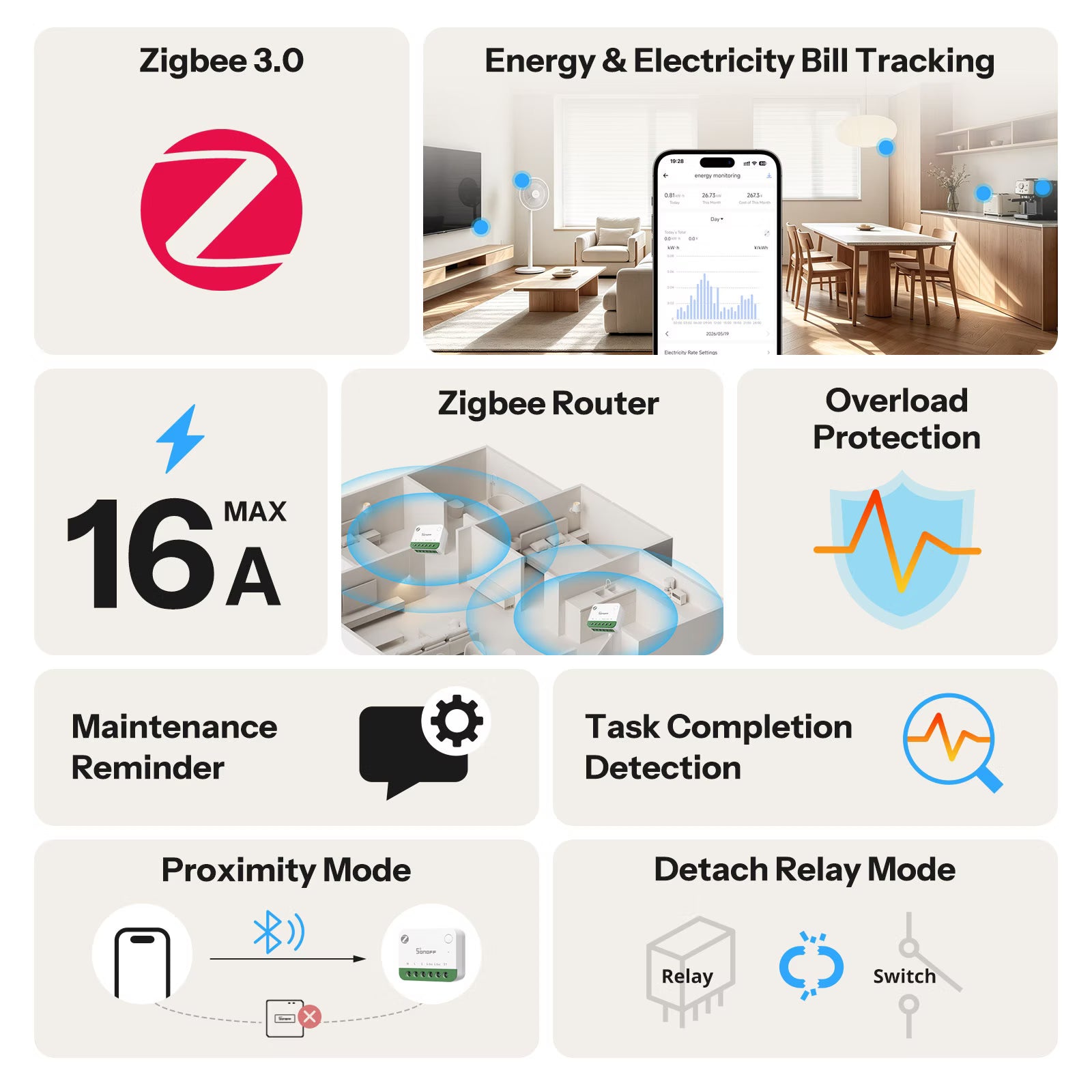 Interrupteur intelligent SONOFF MINI ONE PM Zigbee | MINI-ZB1GSP