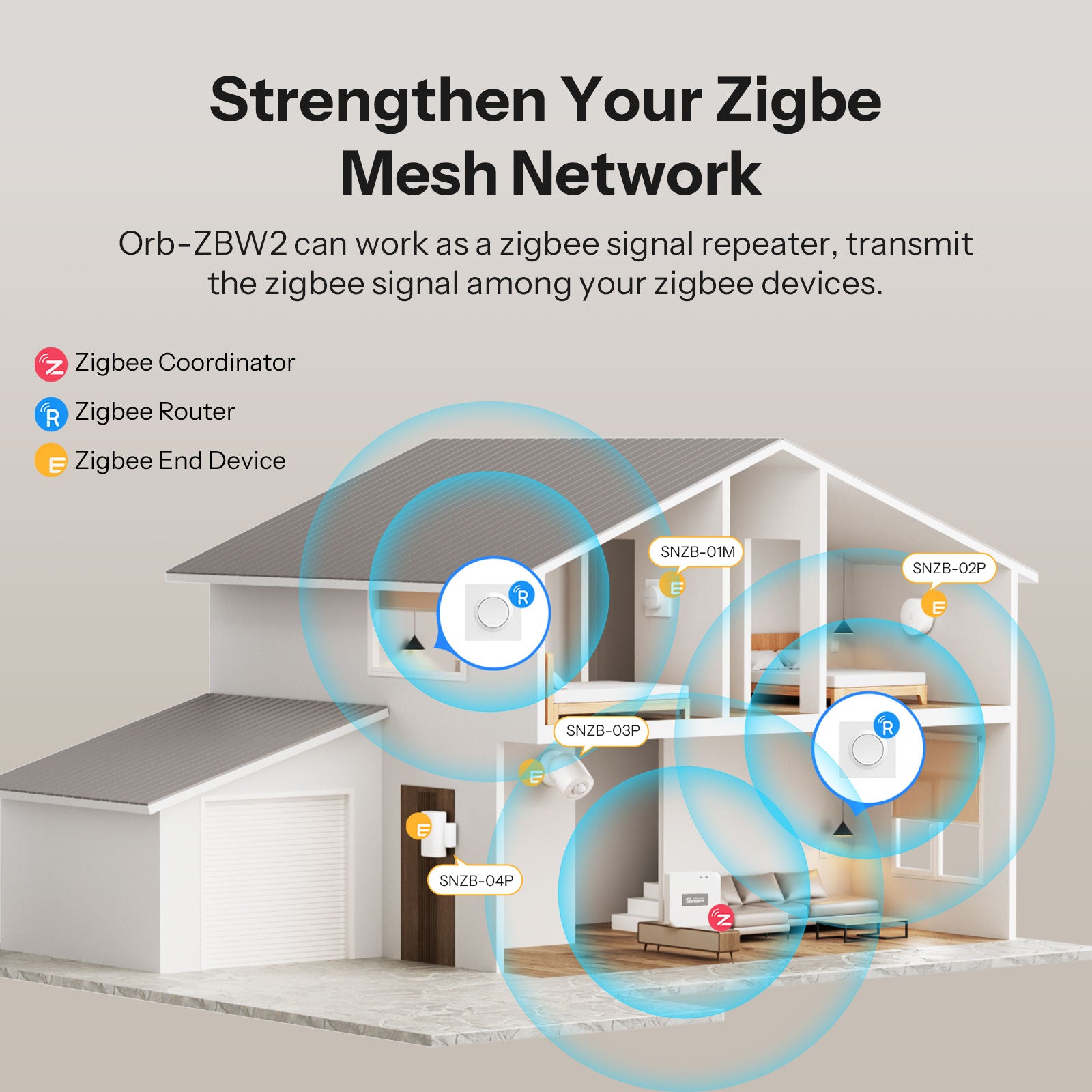 SONOFF Orb-ZBW2 Zigbee Double Smart Wall Switch | MINI-ZB2GS-E