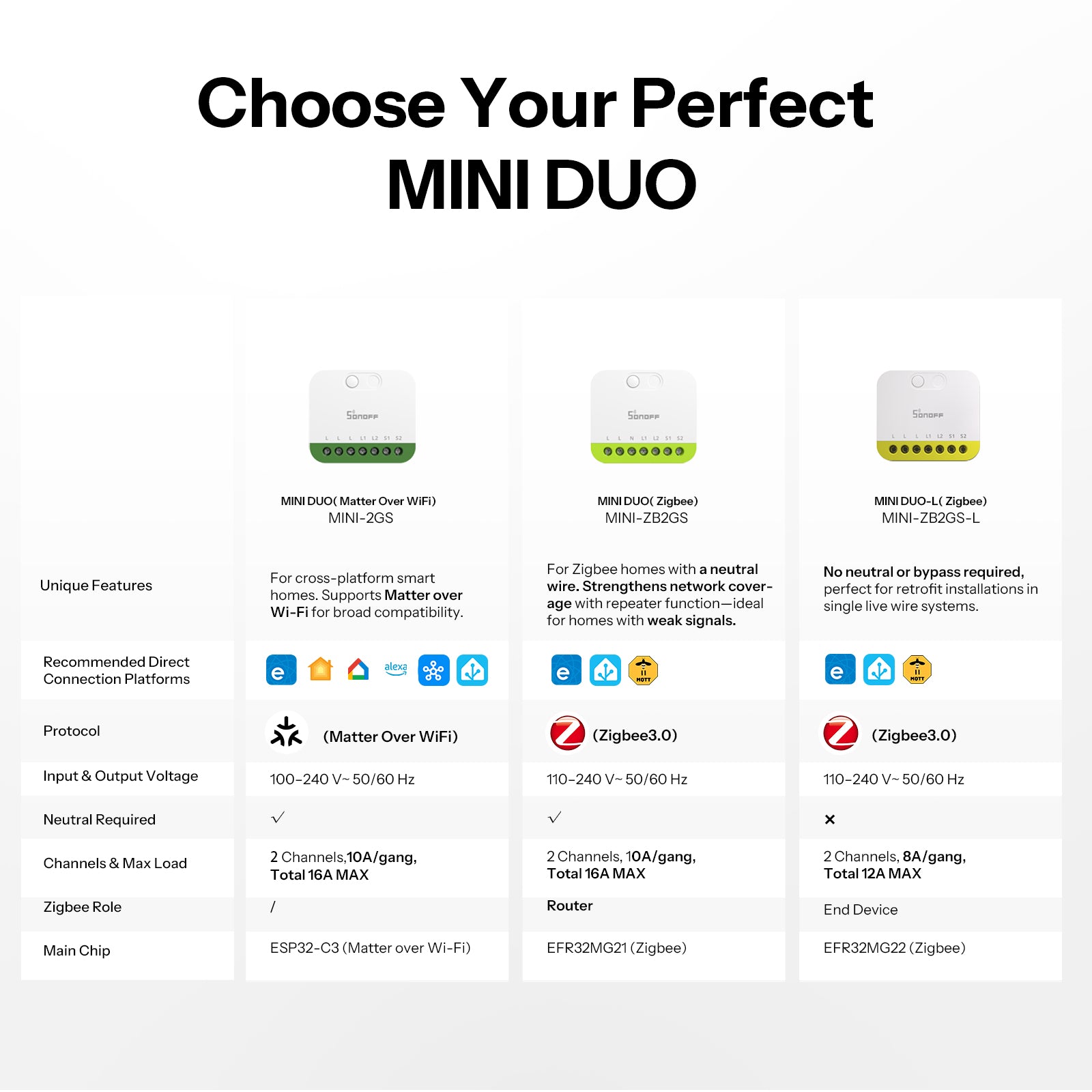 SONOFF MINI DUO-L 2-Gombos Zigbee Okos Kapcsoló | MINI-ZB2GS-L