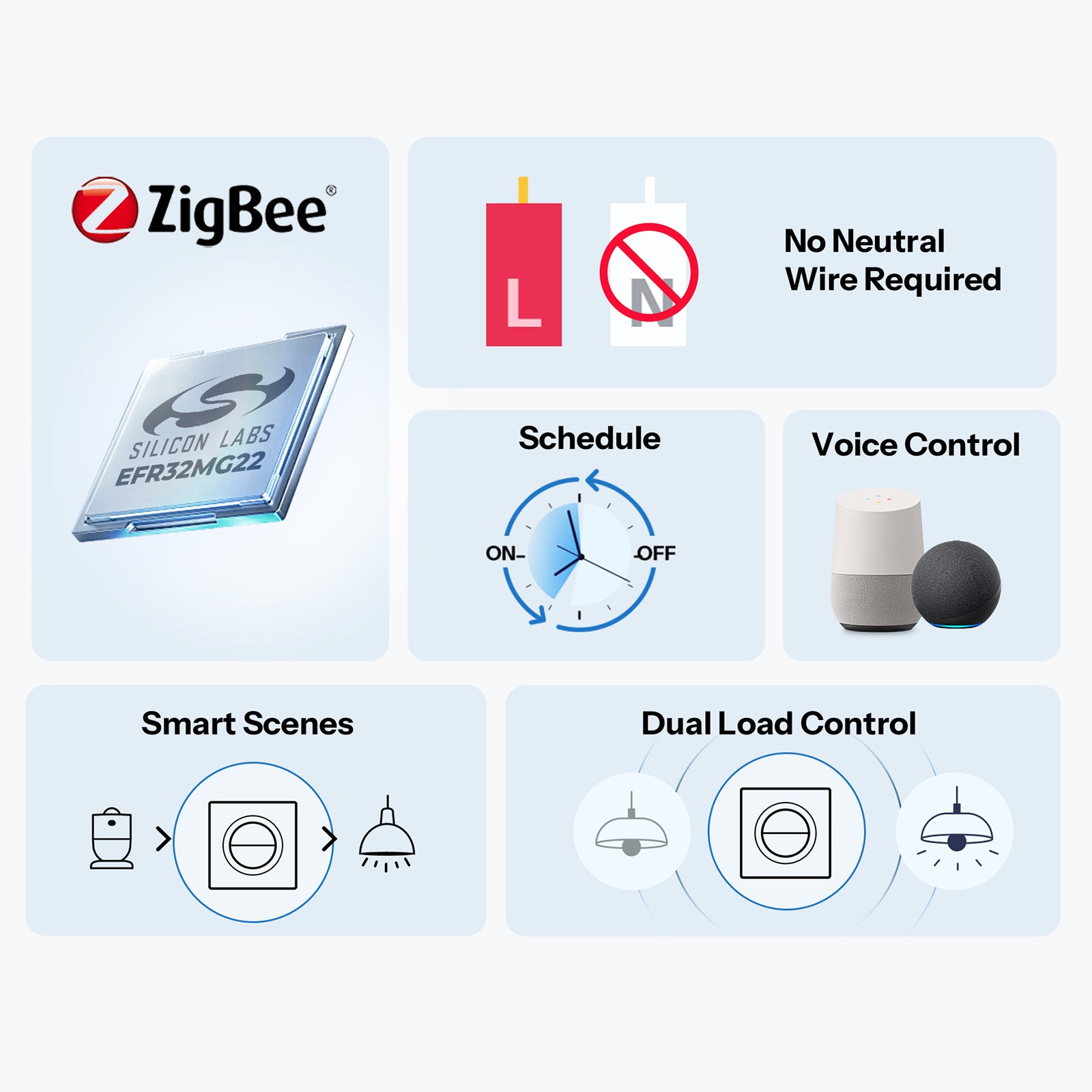 SONOFF Orb-ZBW2L Zigbee Double Smart Wall Switch | MINI-ZB2GS-L-E