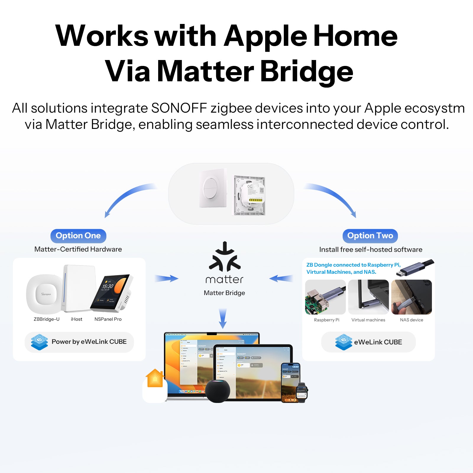 SONOFF Orb-ZBW2L Zigbee Double Smart Wall Switch | MINI-ZB2GS-L-E