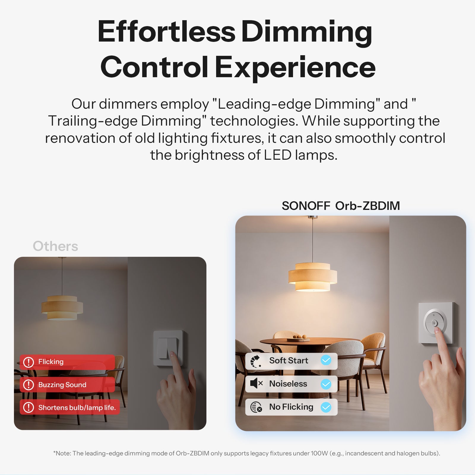 SONOFF Orb-ZBDIM Zigbee Dimmer Wall Switch | MINI-ZBDIM-E