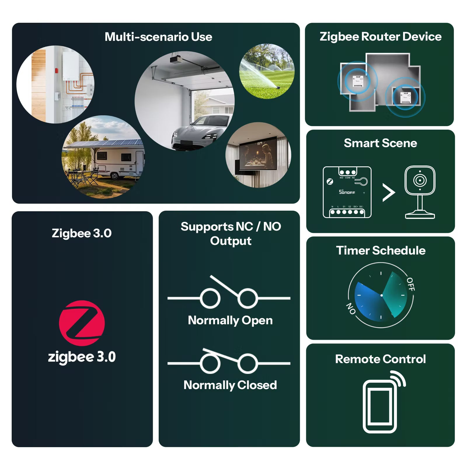 Interruptor inteligente de contacto seco SONOFF MINI Zigbee | MINI-ZBD