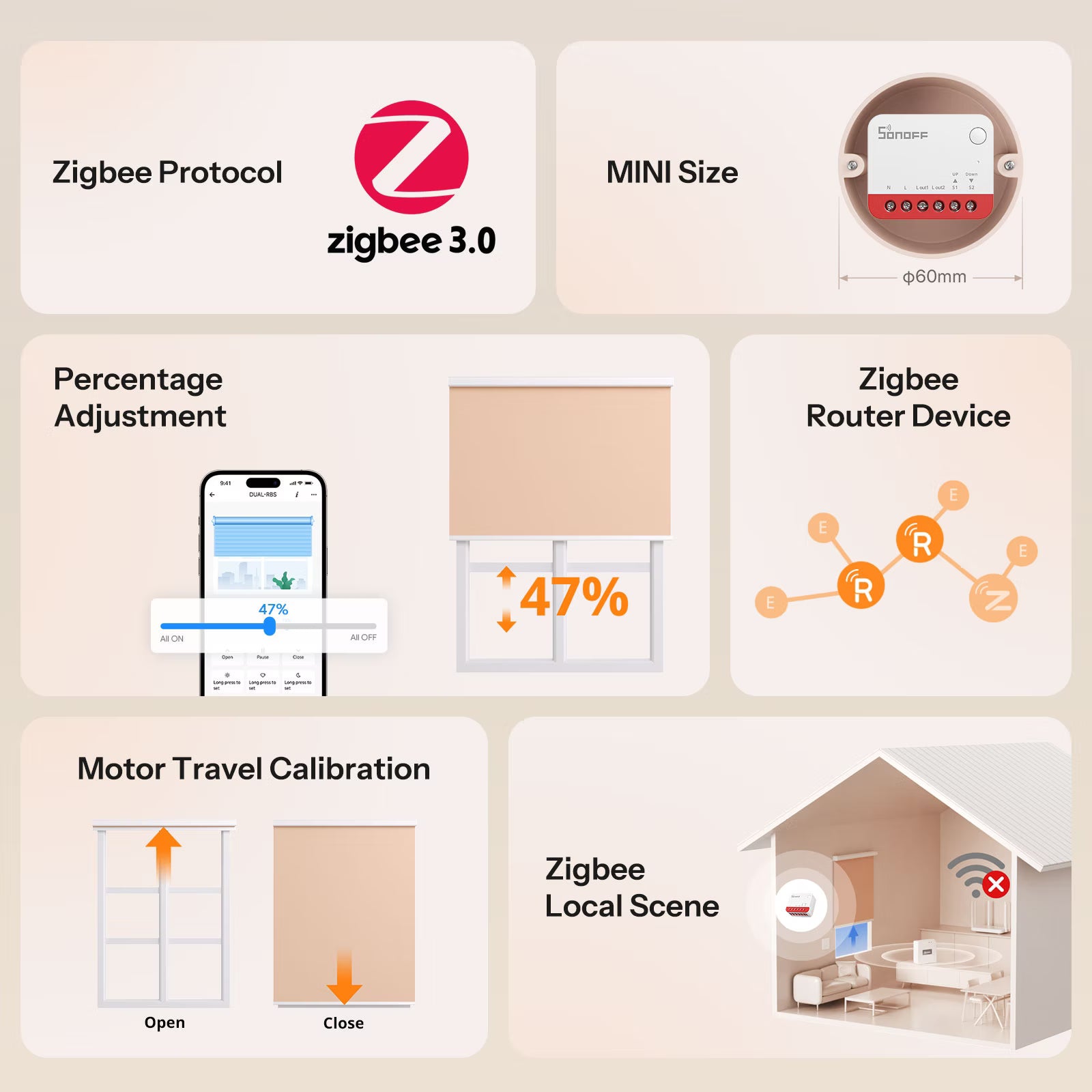 SONOFF Zigbee Smart Roller Shutter Switch | MINI-ZBRBS