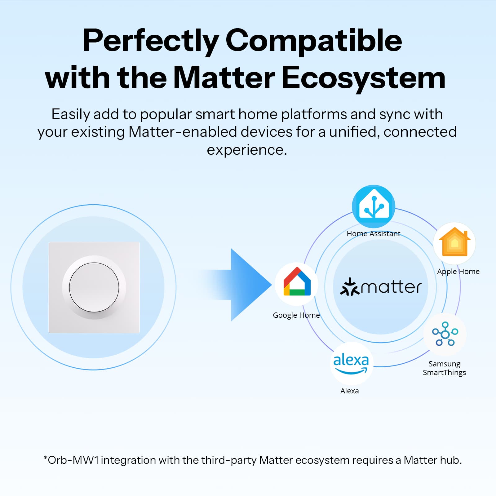 SONOFF Matter Over WiFi Smart Wall Switch | Orb-MW1