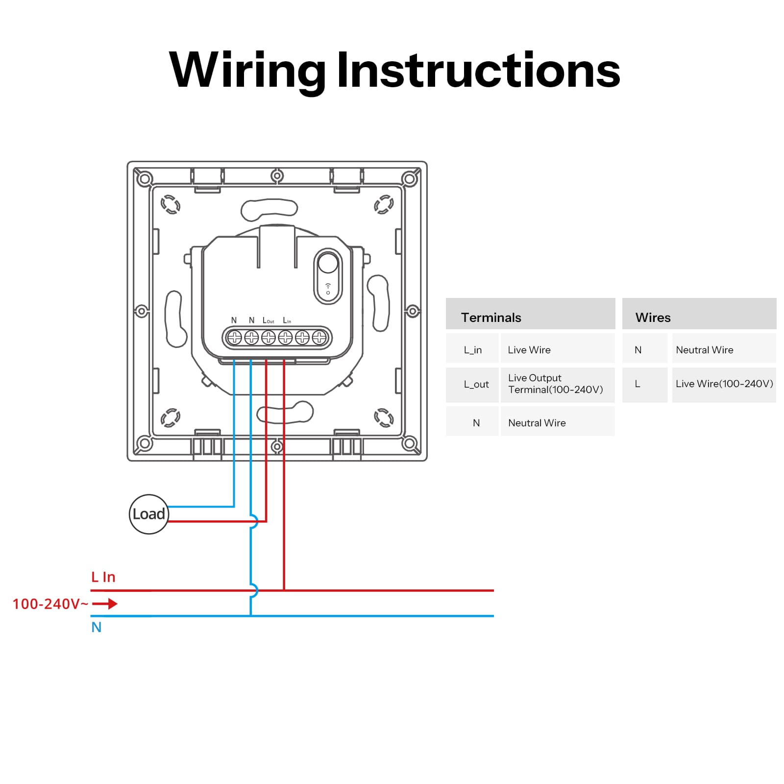 SONOFF Matter Over WiFi Smart Wall Switch | Orb-MW1