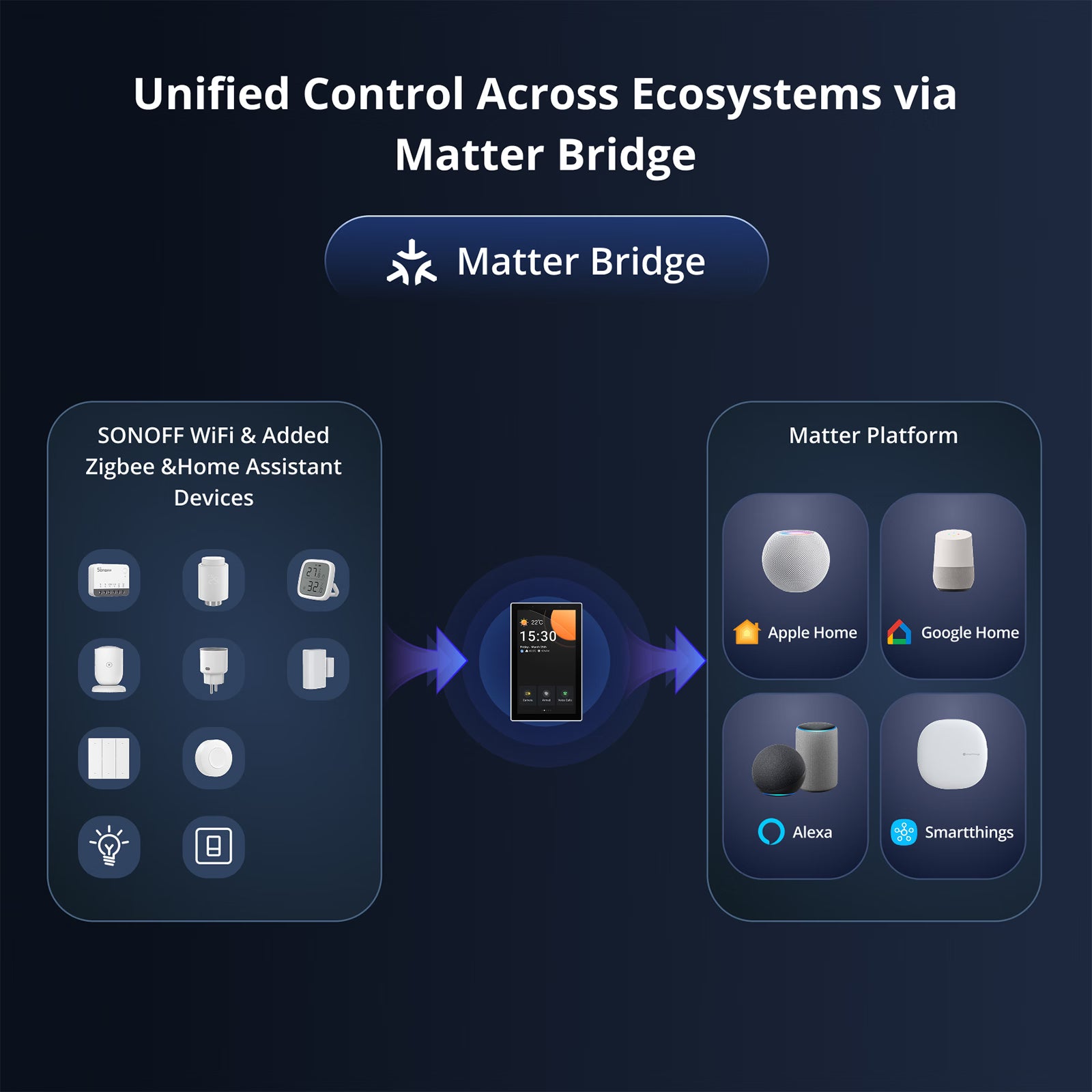 Painel de Controle para Casa Inteligente SONOFF NSPanel Pro Tipo 120
