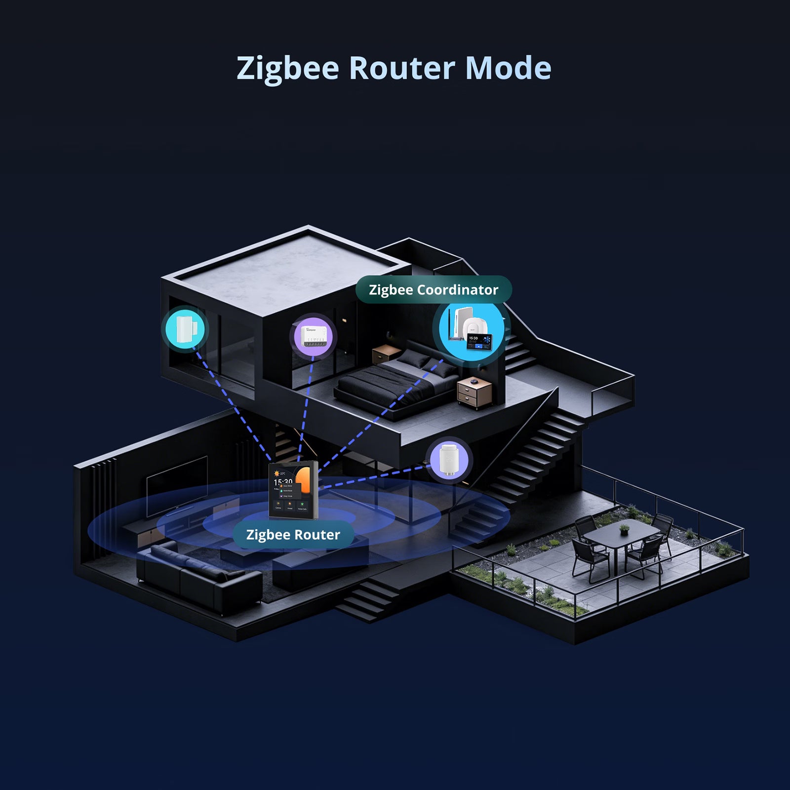 Painel de Controle para Casa Inteligente SONOFF NSPanel Pro Tipo 86