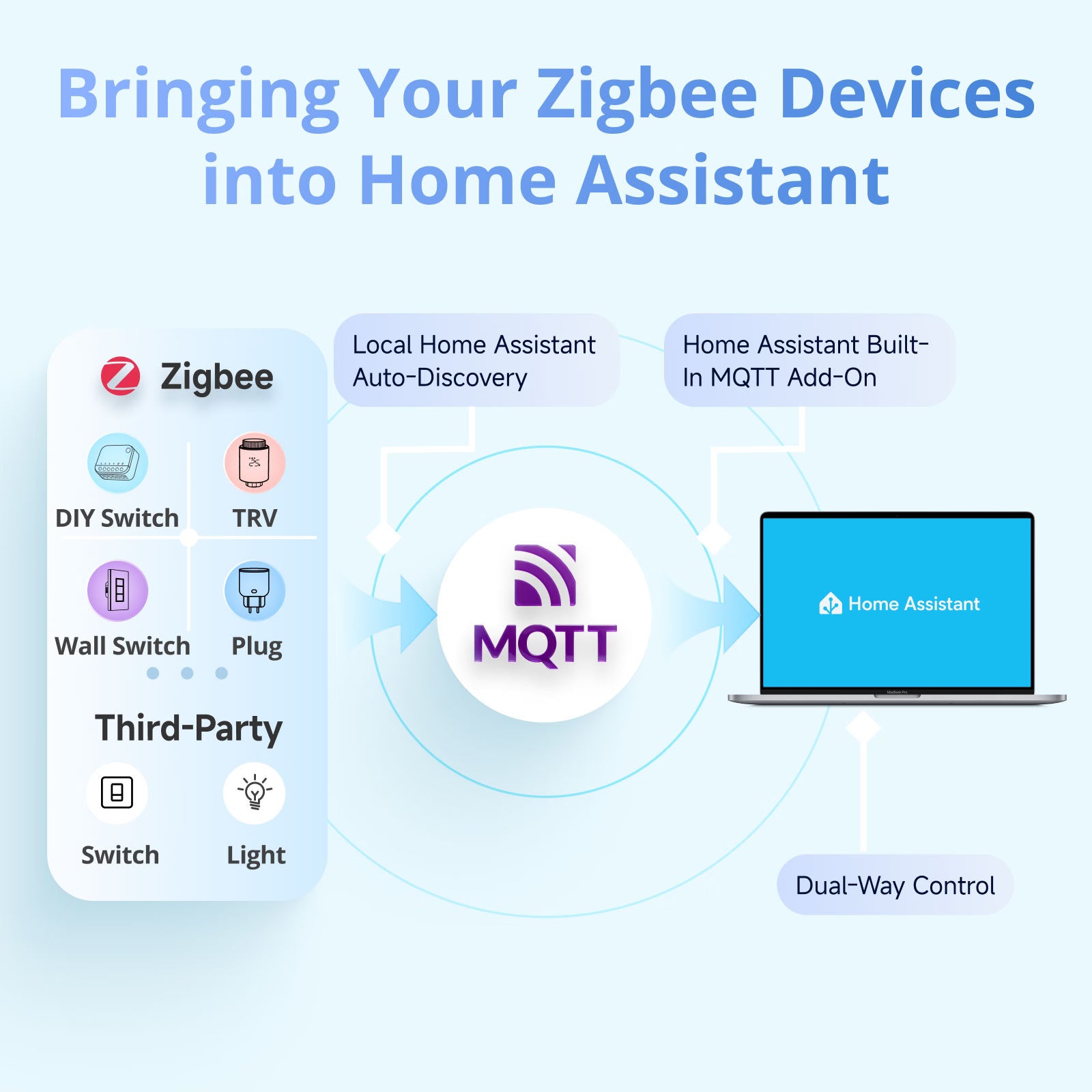 SONOFF NSPanel Pro Gen2 Dual-Kanal-Relais Smart Home Steuerungsfeld Typ 86