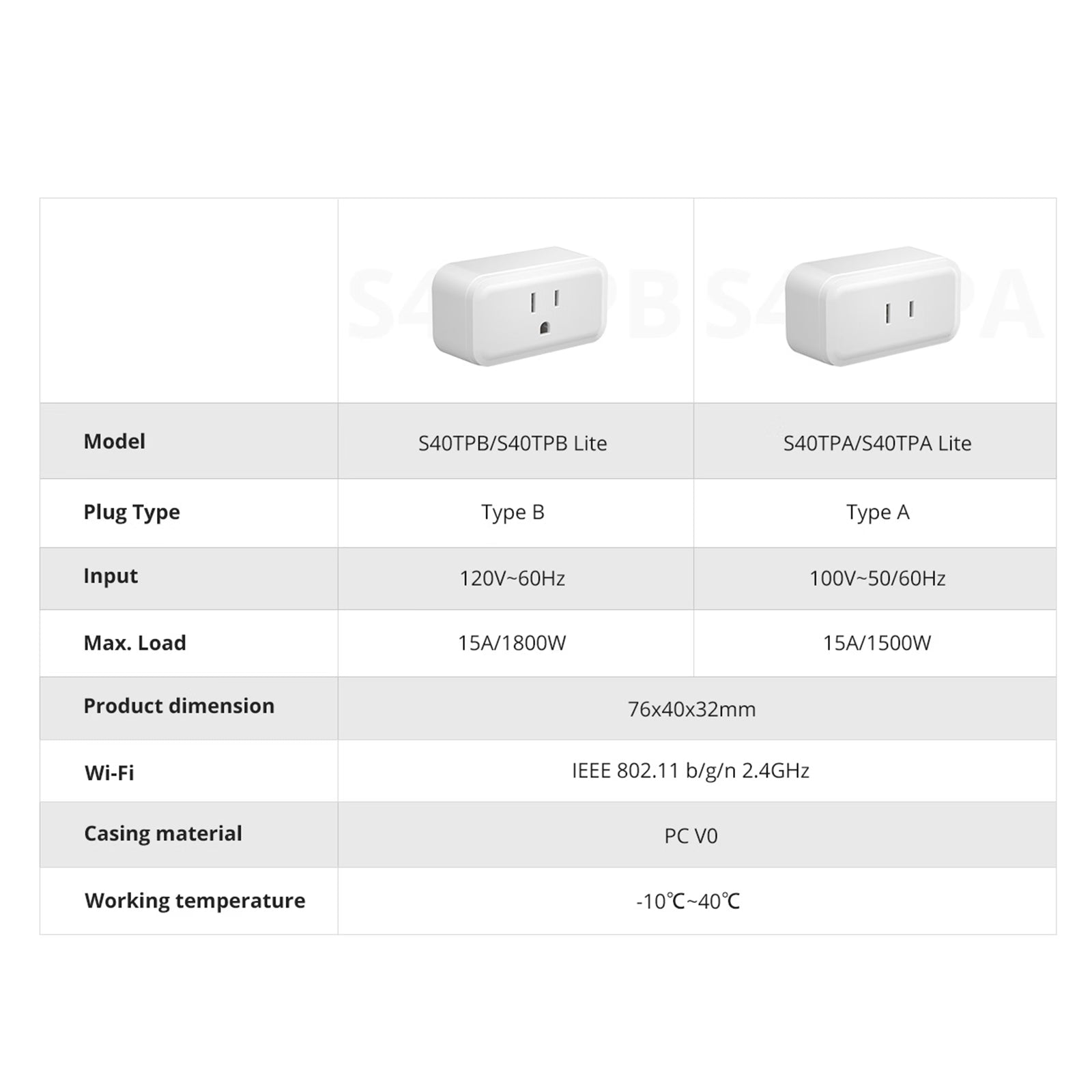 SONOFF iPlug-serie Wi-Fi slimme stekker – S40 & S40 Lite