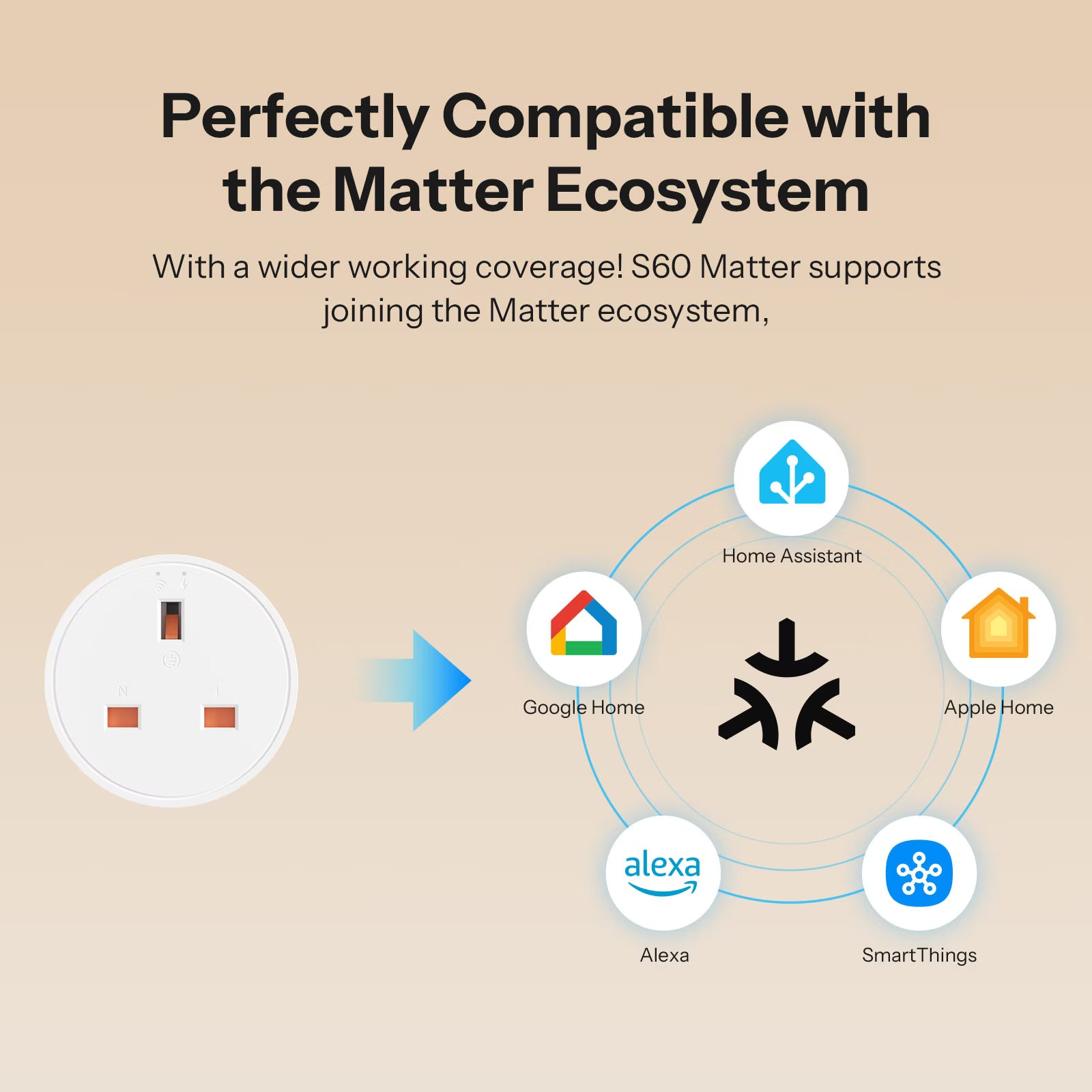 SONOFF S60 Type G Matter Over WiFi Smart Power Meter Plug | S60TPG-M