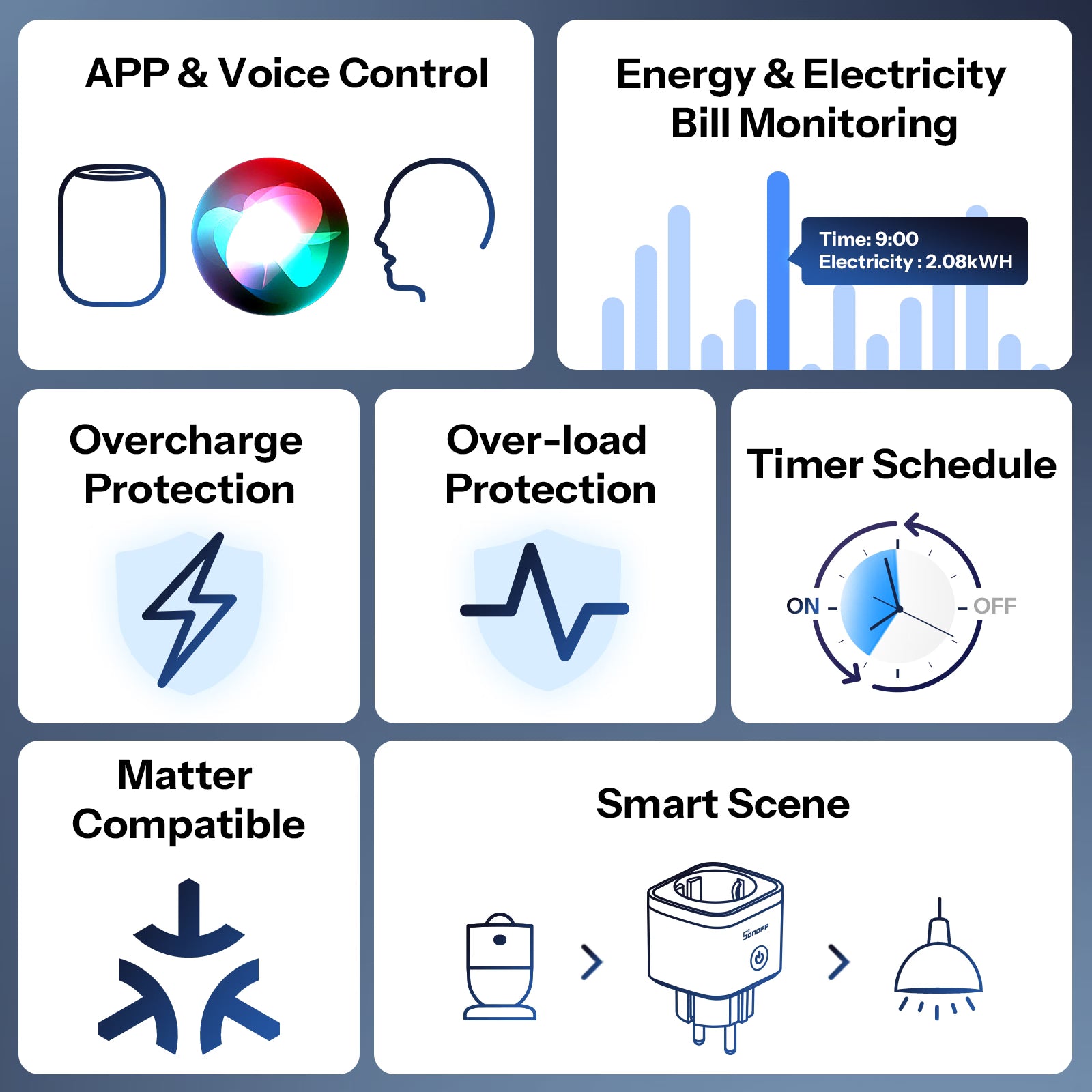 SONOFF iPlug Gen2 S61s Presa Intelligente Matter Over WiFi | S61STPF