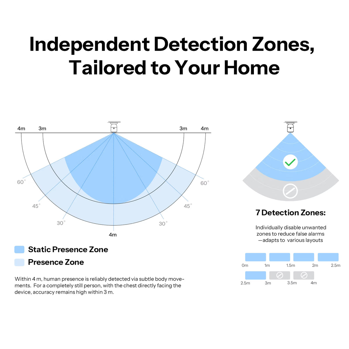 SONOFF SenseGuard Presence Core 24GHz Matter Over WiFi Human Presence Sensor | SNWF-06P24