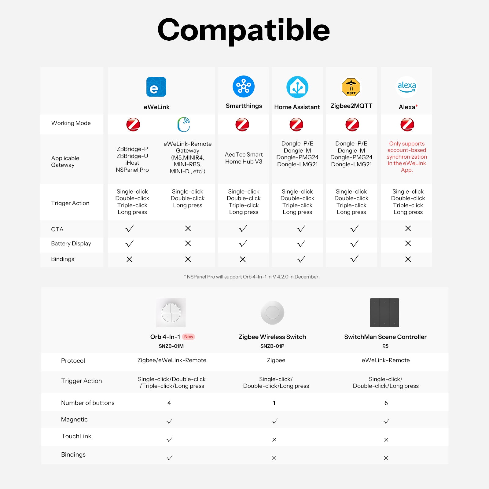 SONOFF Orb 4-in-1 Zigbee Intelligenter Szenenknopf | SNZB-01M