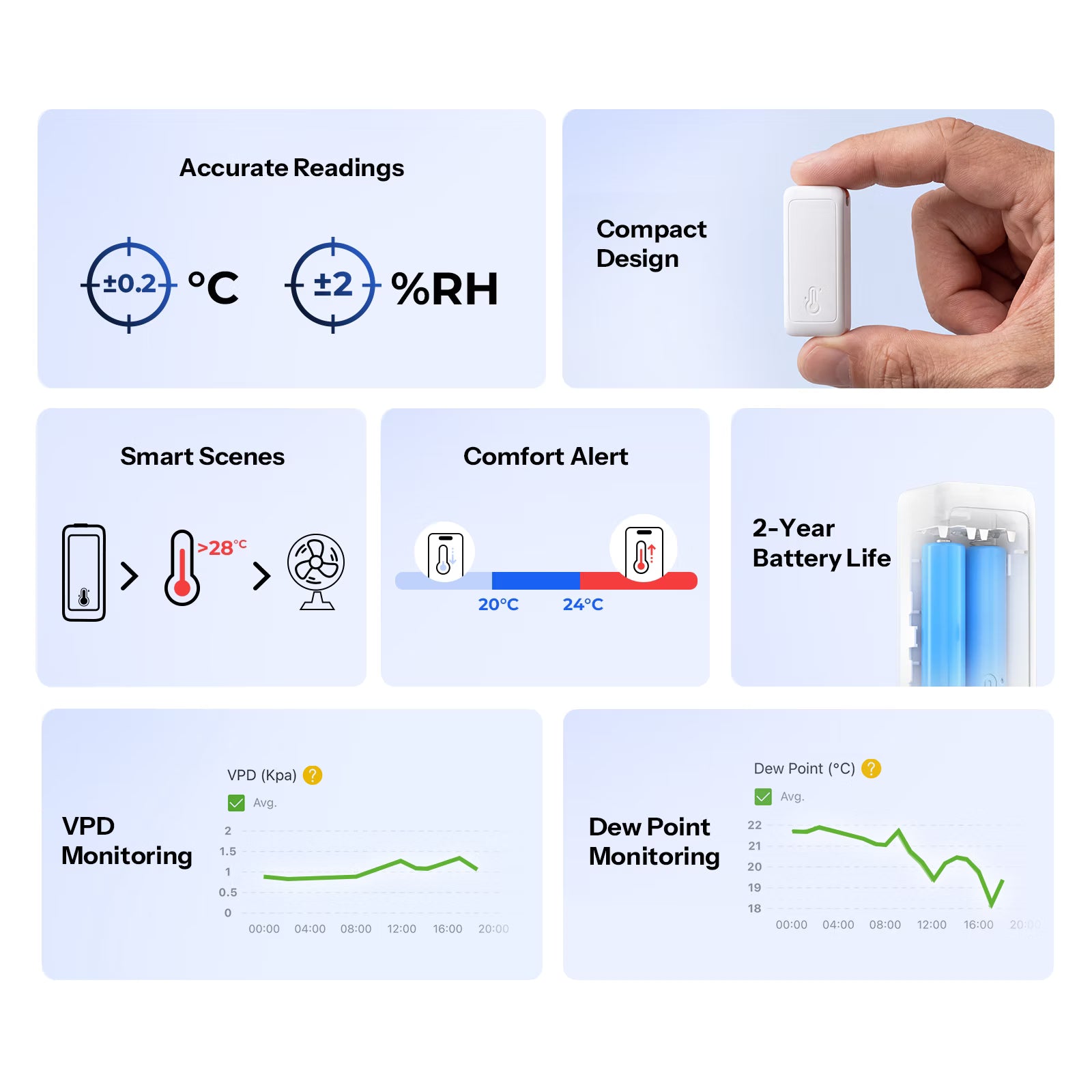 SONOFF AirGuard TH Lite Zigbee Temperatur- und Feuchtigkeitssensor | SNZB-02B