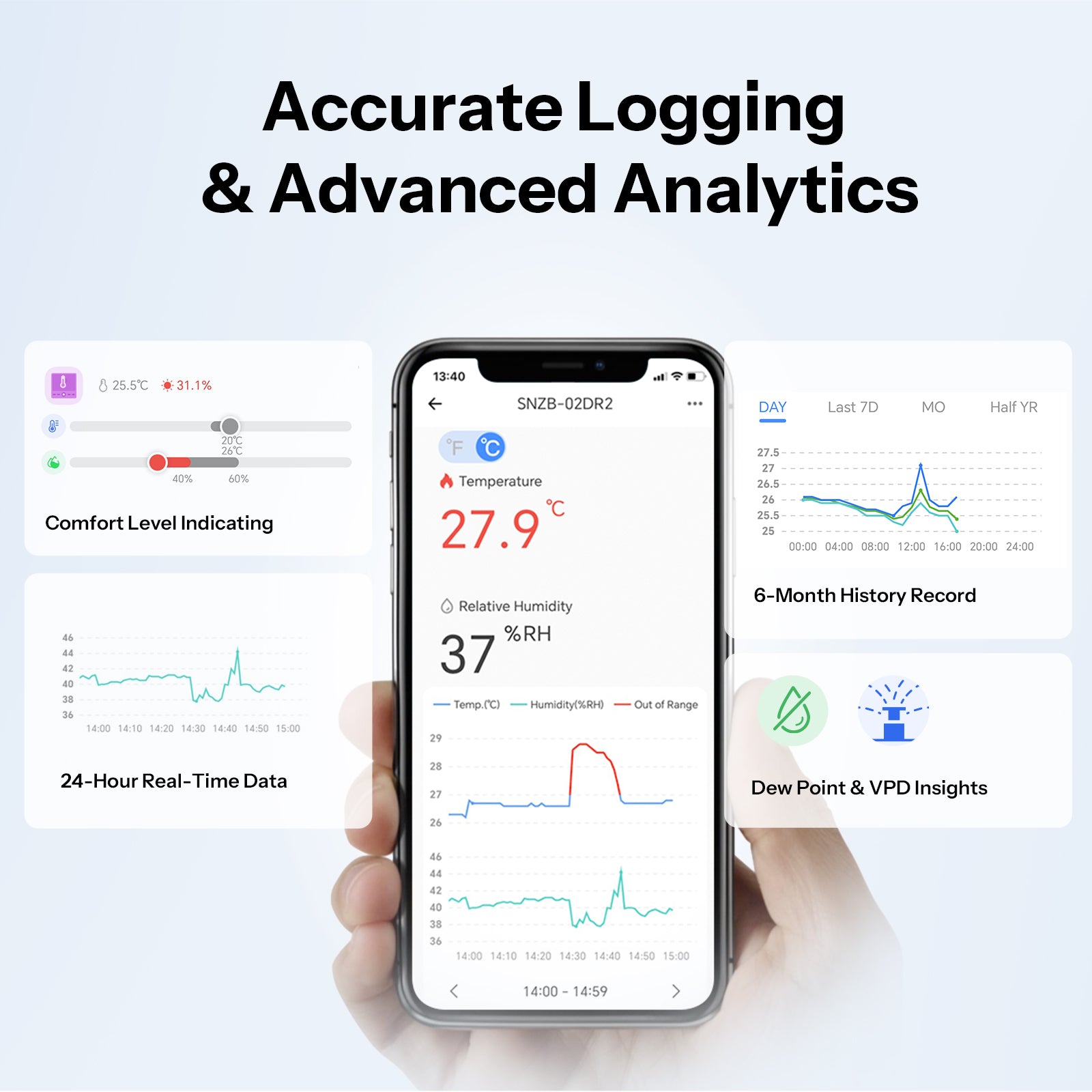 SONOFF AirGuard TH 3.6'' LCD Zigbee Temperature And Humidity Sensor | SNZB-02DR2