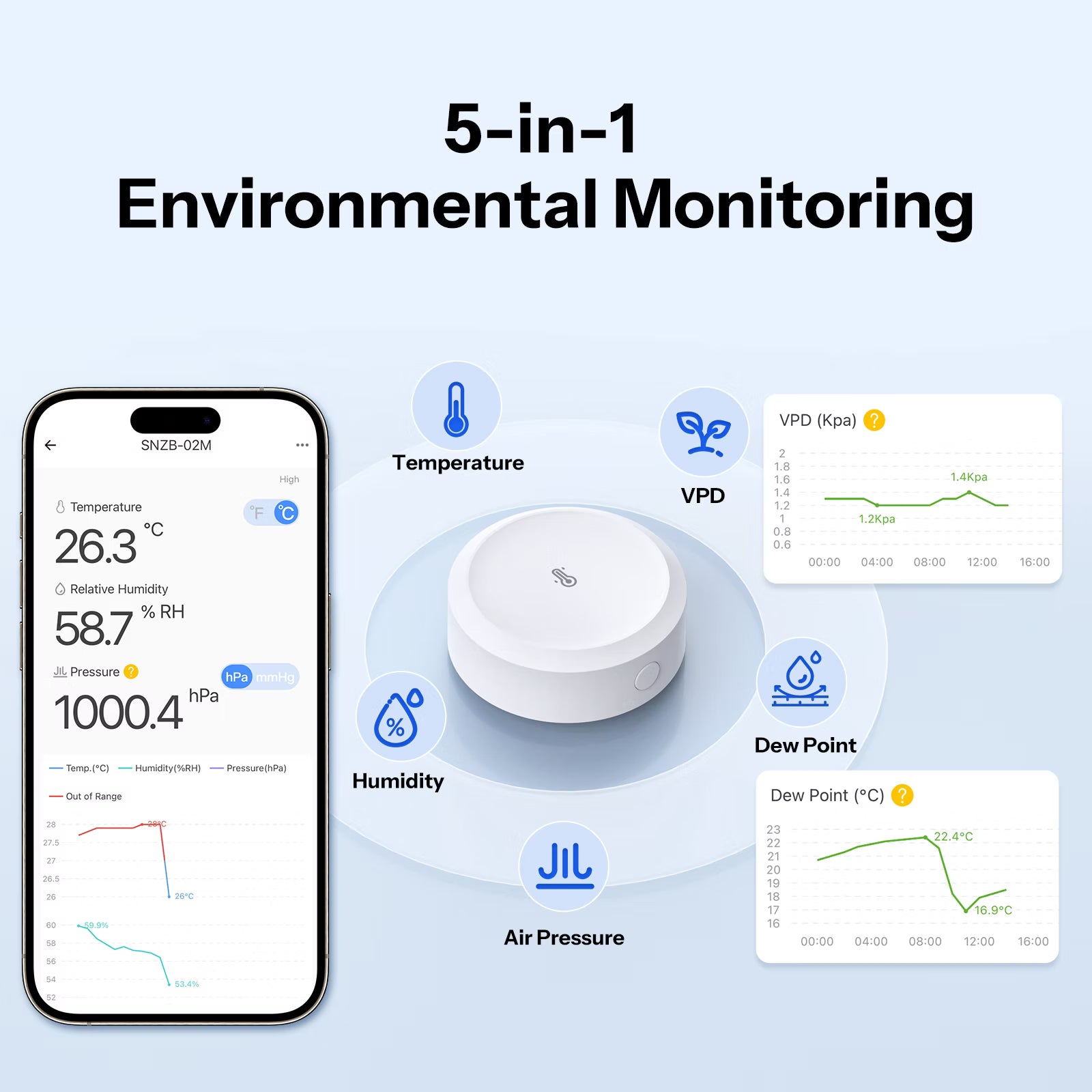 Capteur de température, humidité et pression atmosphérique SONOFF AirGuard TH Zigbee | SNZB-02M