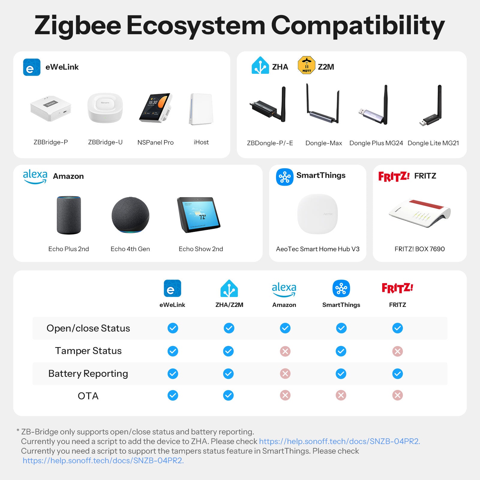 SONOFF SenseGuard DW Gen2 Zigbee Smart Door/Window Sensor | SNZB-04PR2