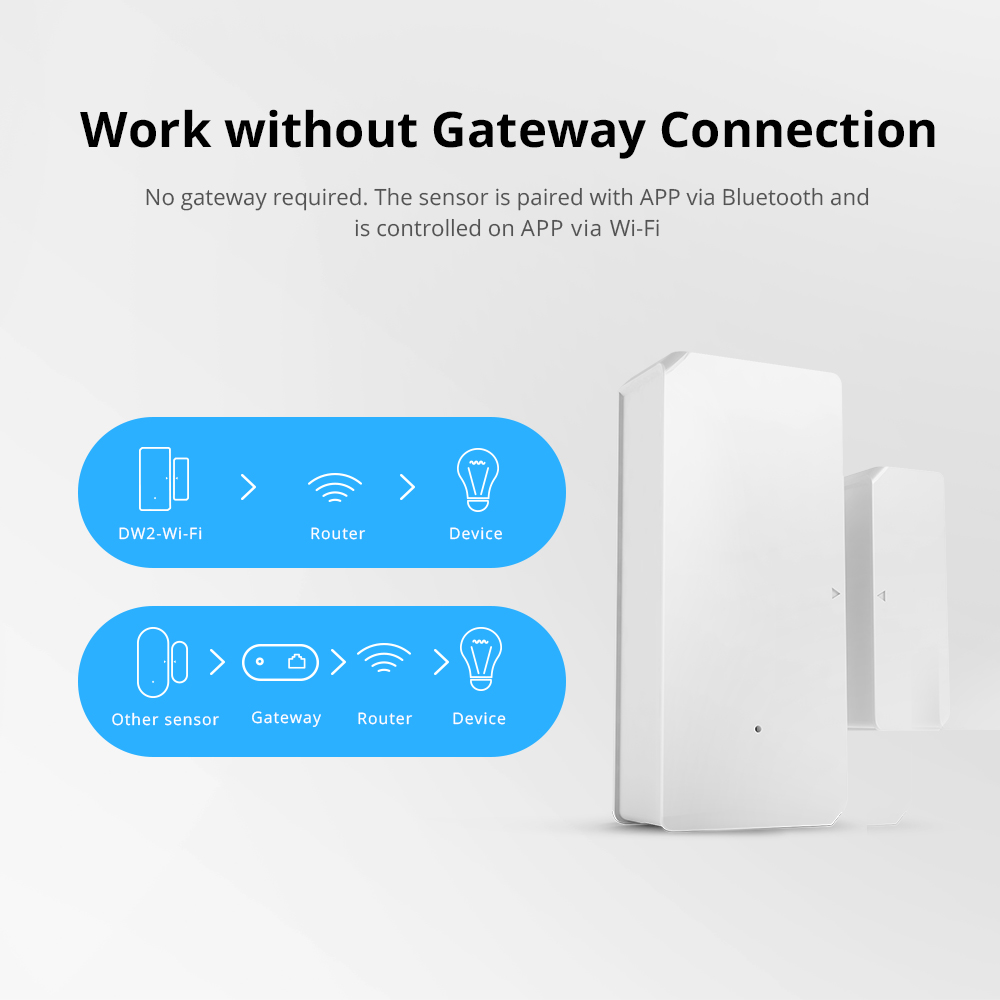 SONOFF DW2-Wi-Fi – Bezprzewodowy czujnik drzwi/okien