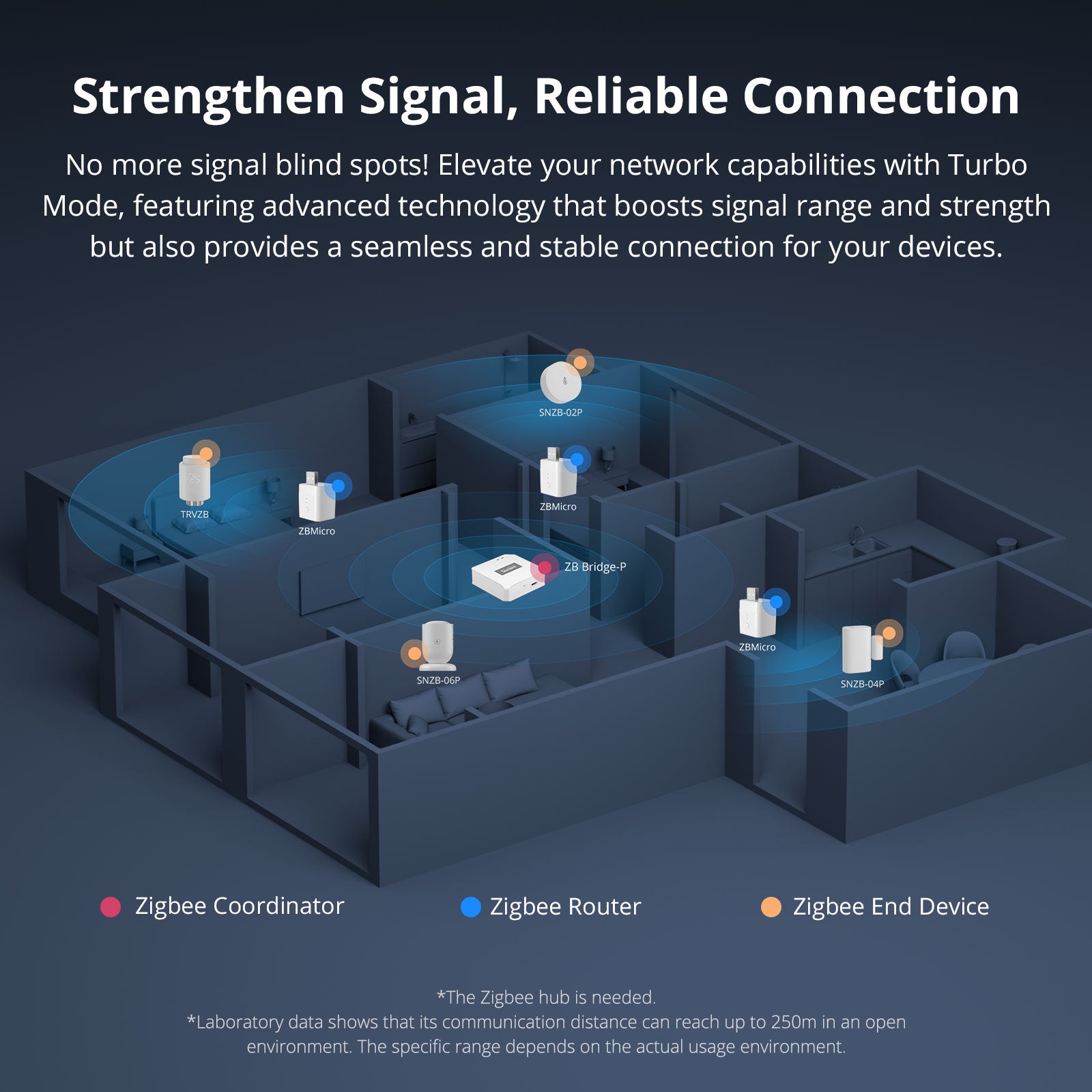 SONOFF Micro Zigbee USB Smart Adaptor | ZBMicro