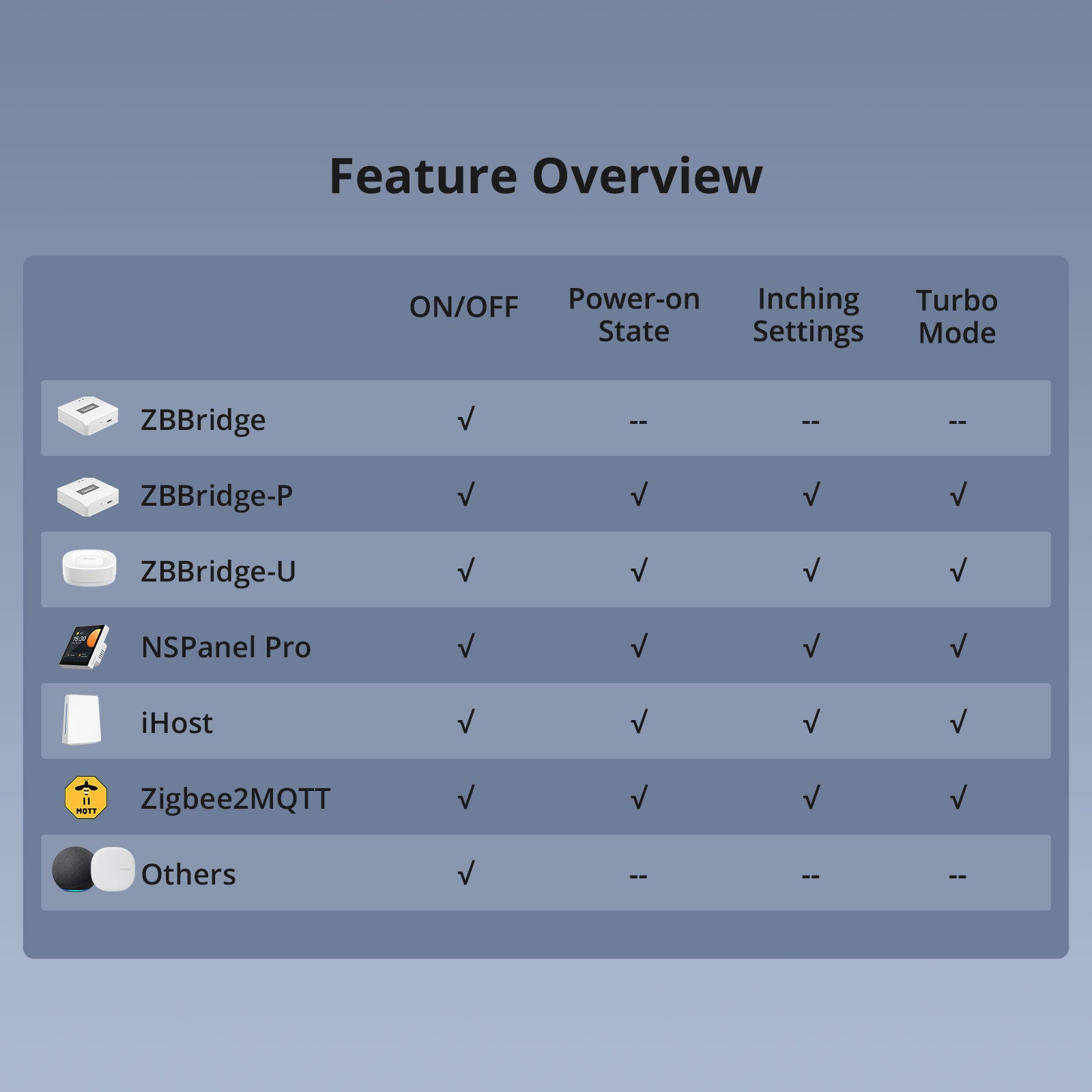 SONOFF Micro Zigbee USB Smart Adaptor | ZBMicro