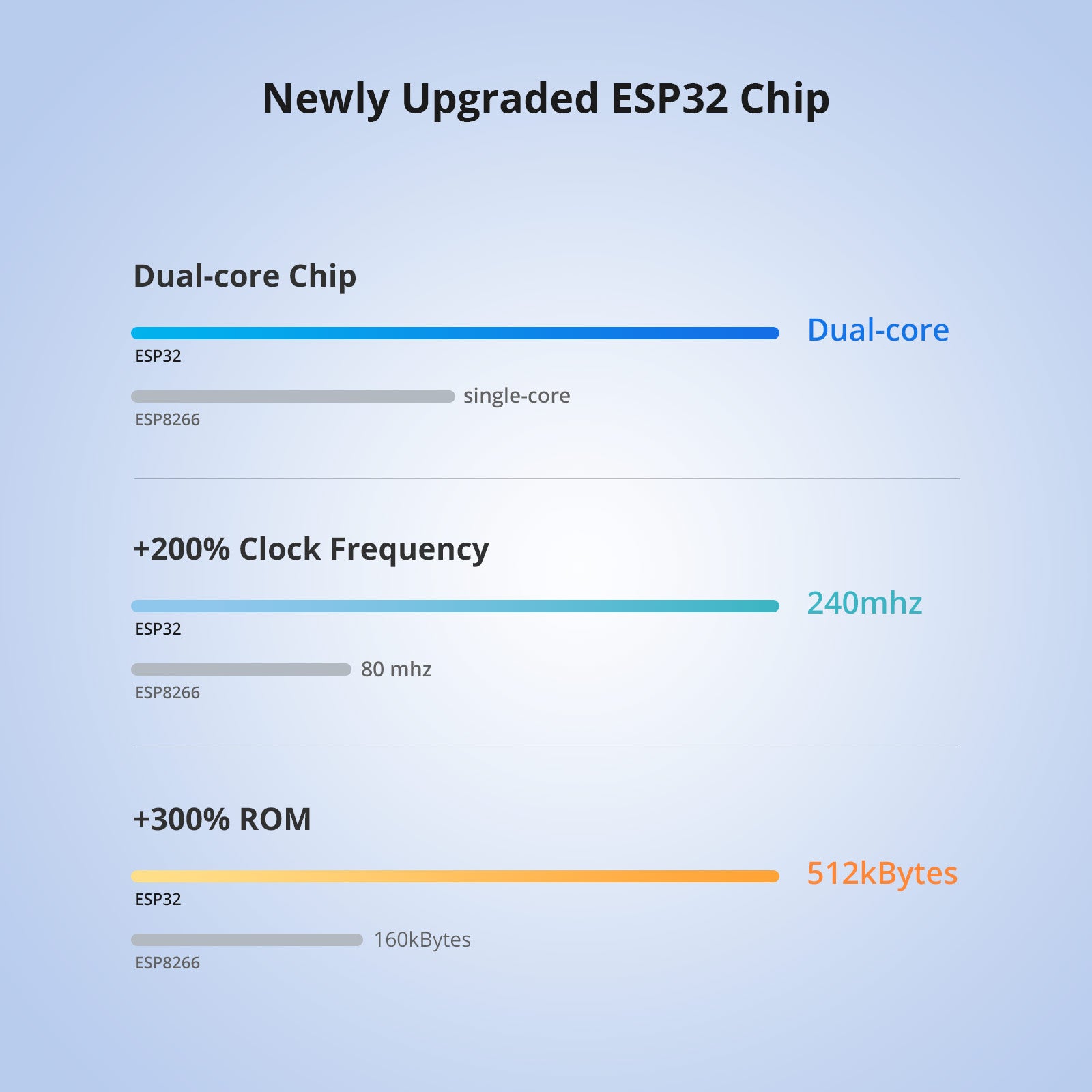 SONOFF POW Origin Smart Power Meter Switch
