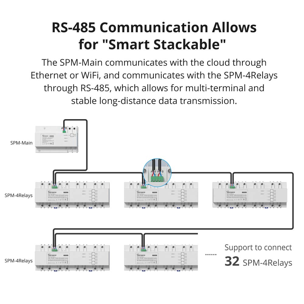 SONOFF Smart Stackable Power Meter | SPM