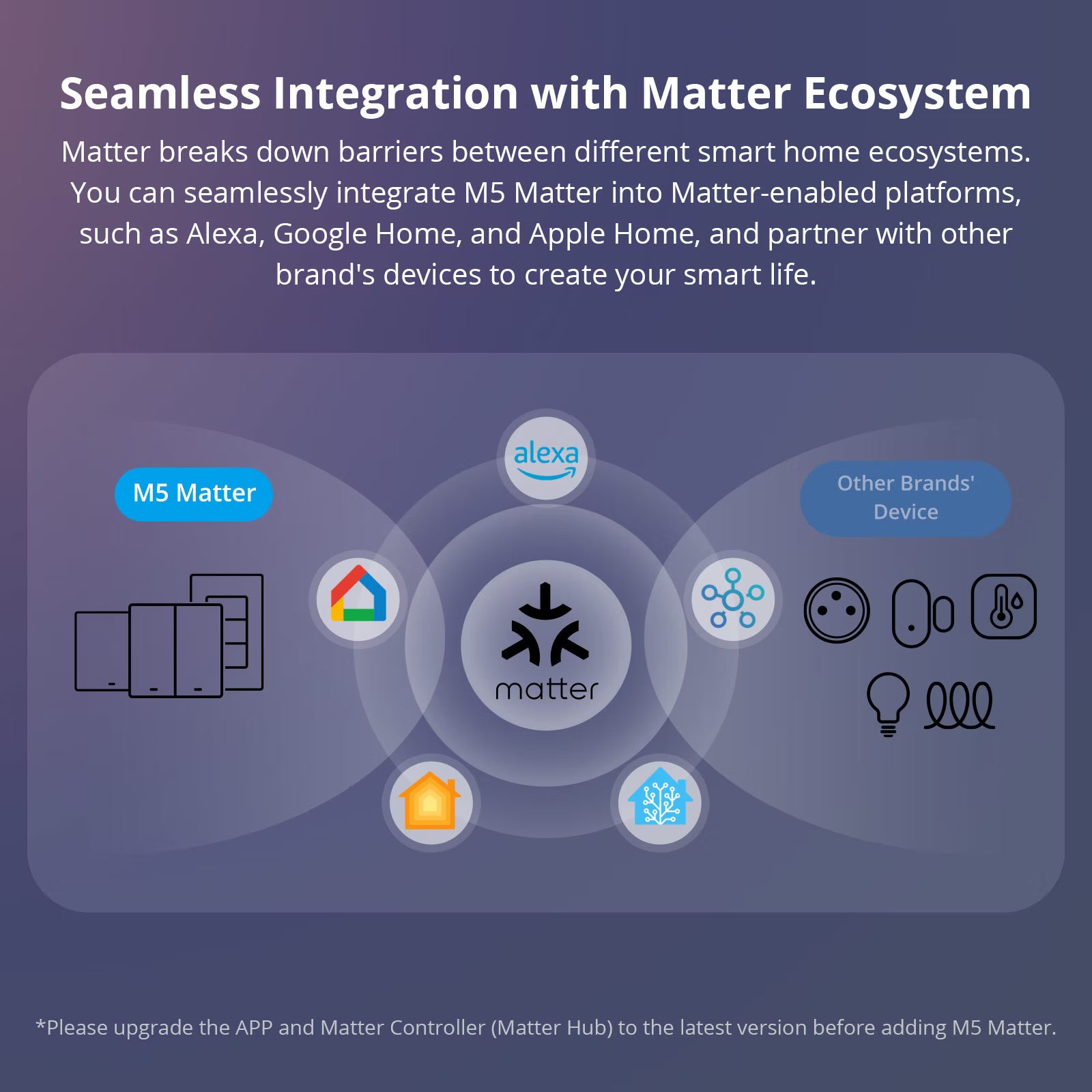 SONOFF Interrupteur mural intelligent SwitchMan-M5 Matter