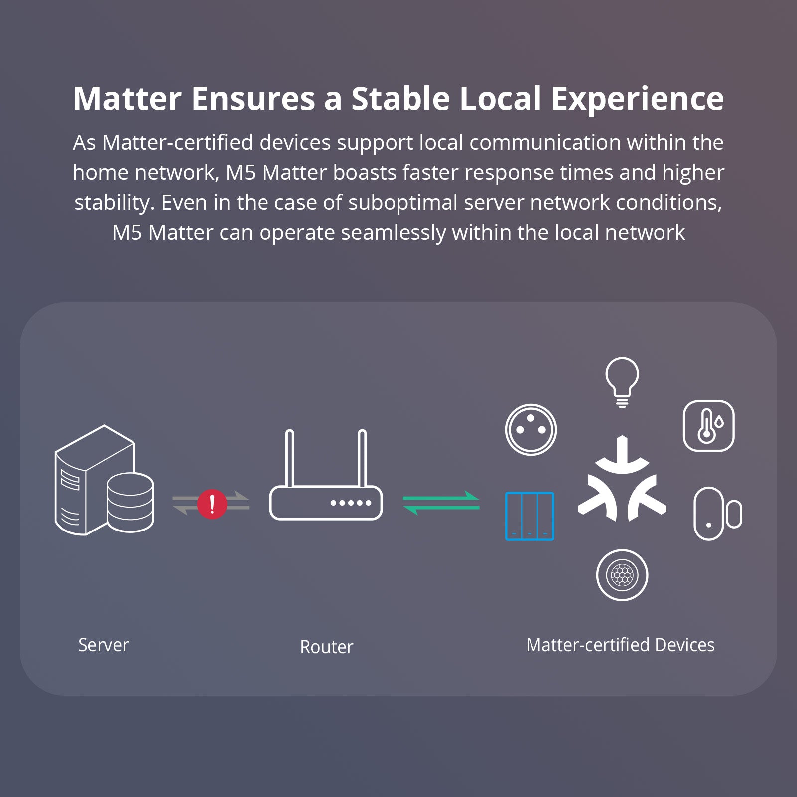 SONOFF SwitchMan Smart Wall Switch-M5 Matter